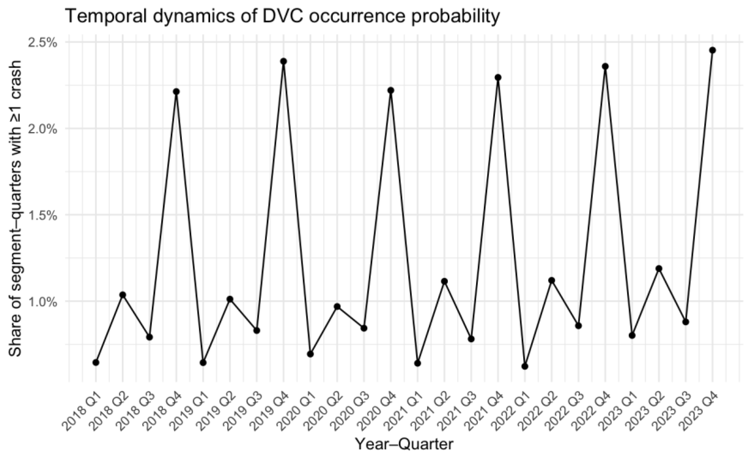 Preprints 187674 g002