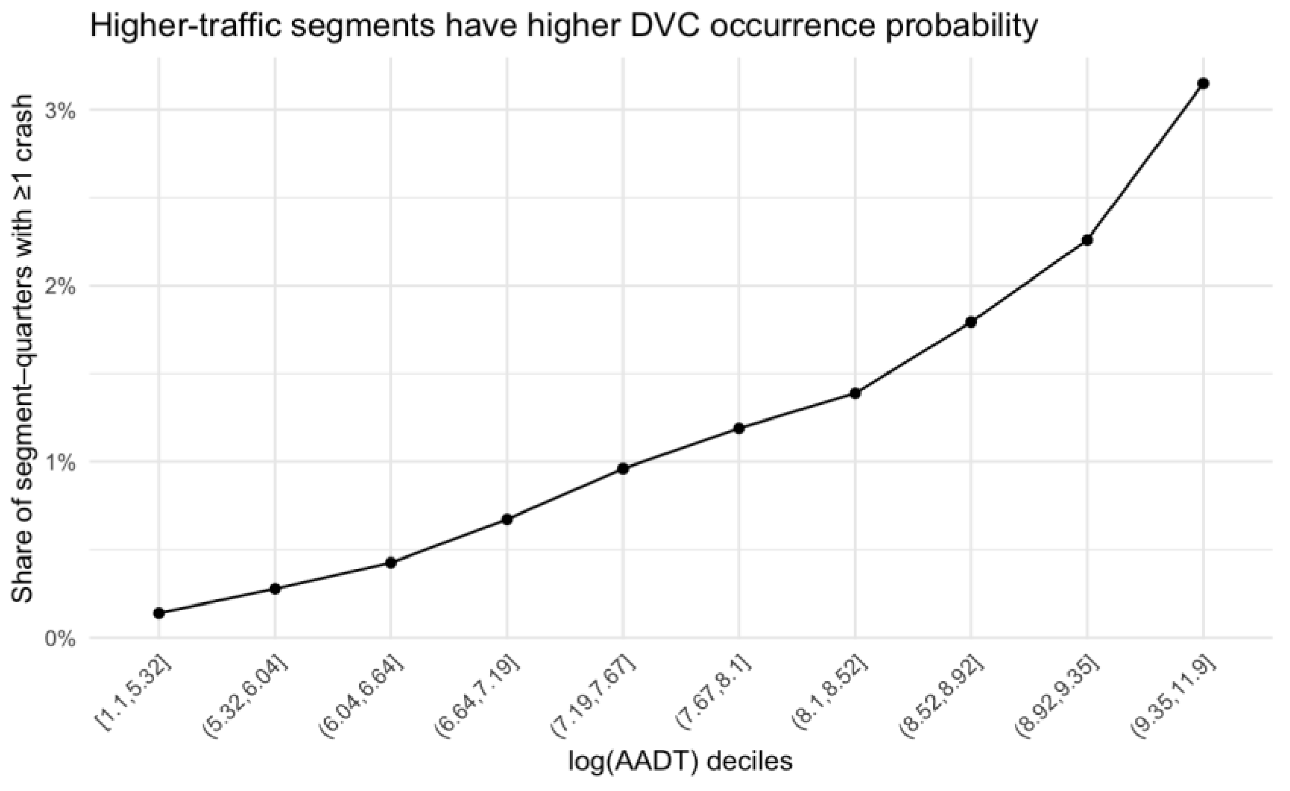 Preprints 187674 g003