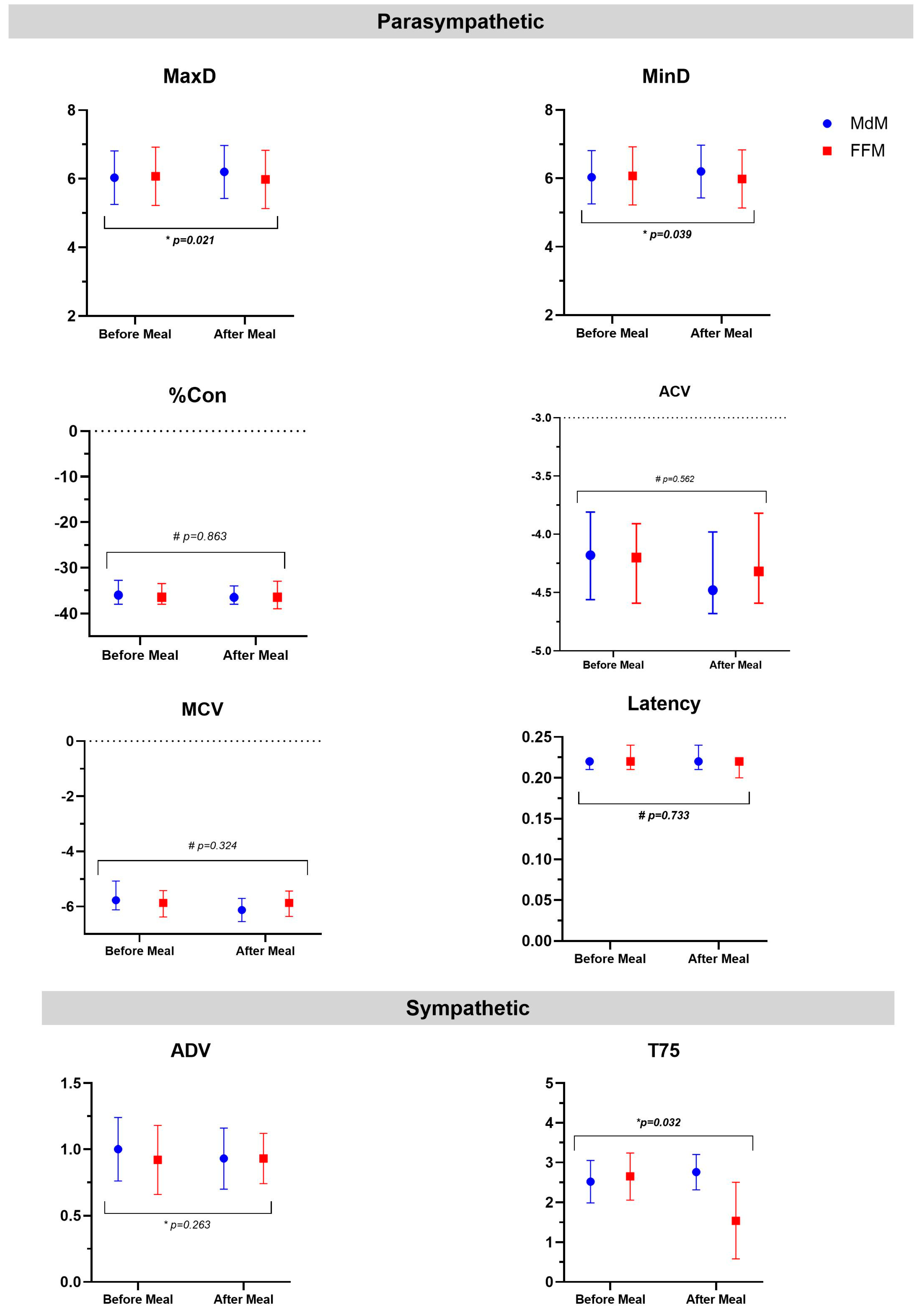 Preprints 145522 g001