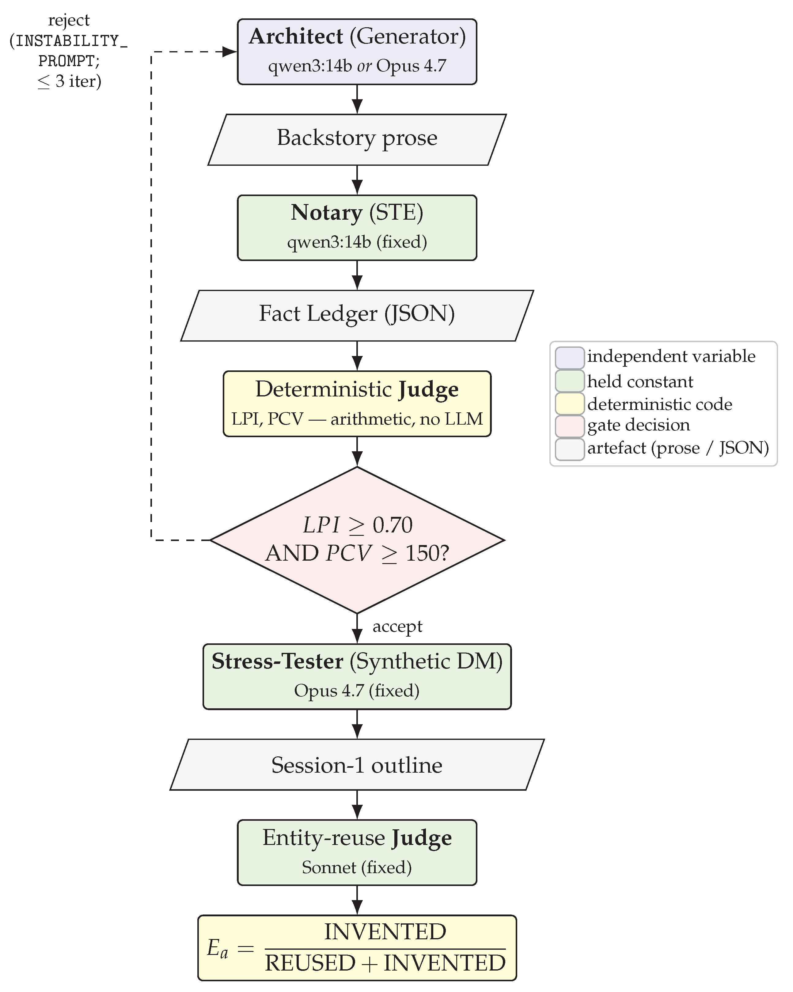 Preprints 233646 g002