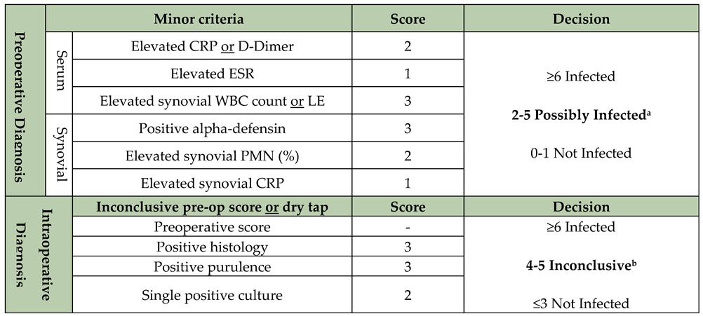 Preprints 115992 i002
