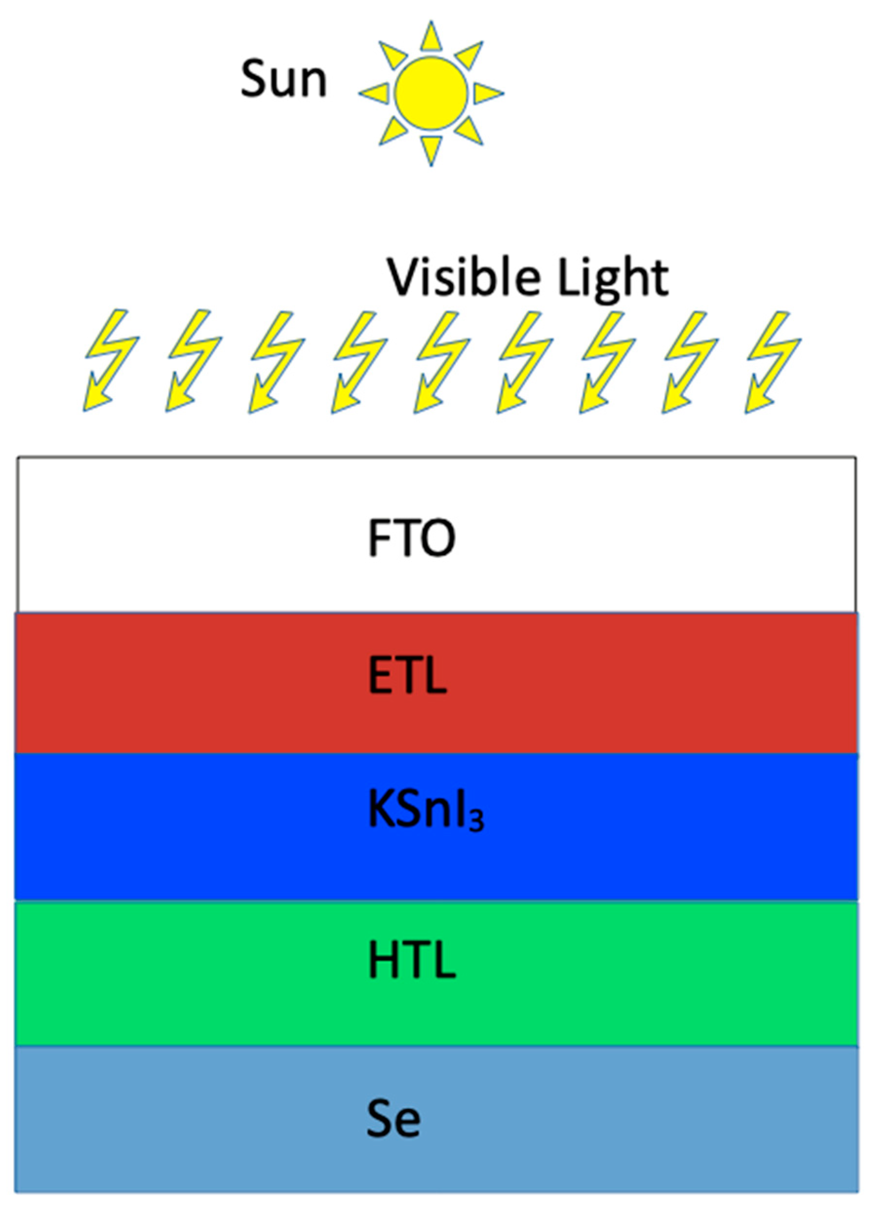 Preprints 152890 g001