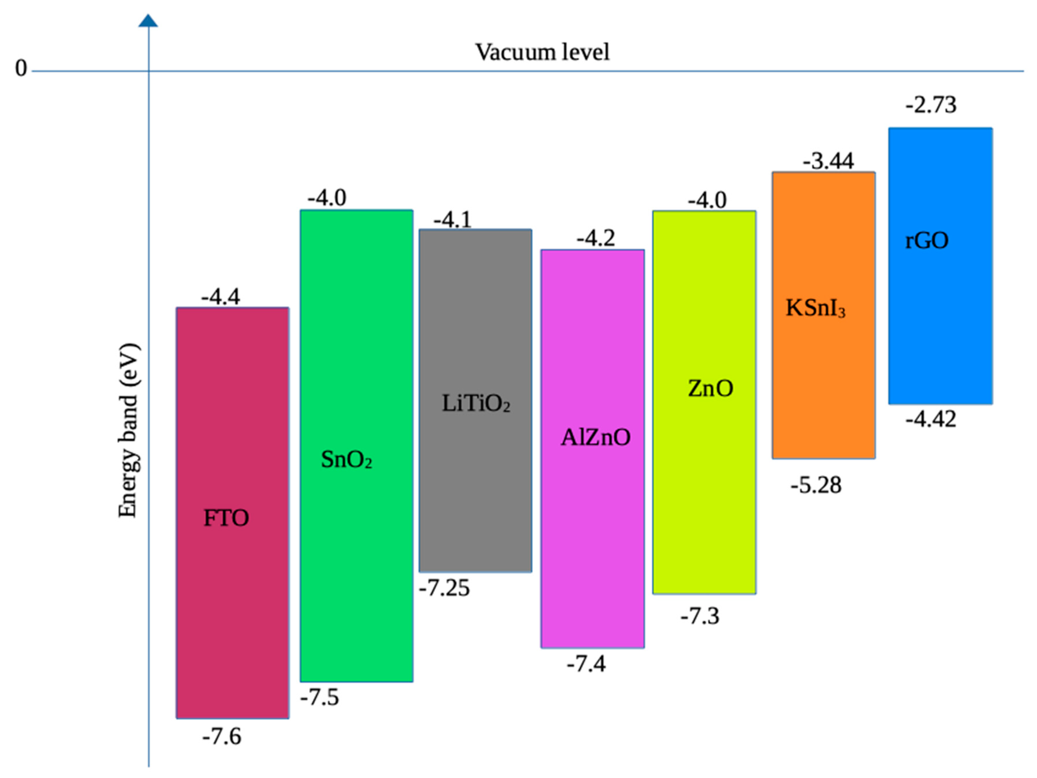 Preprints 152890 g003