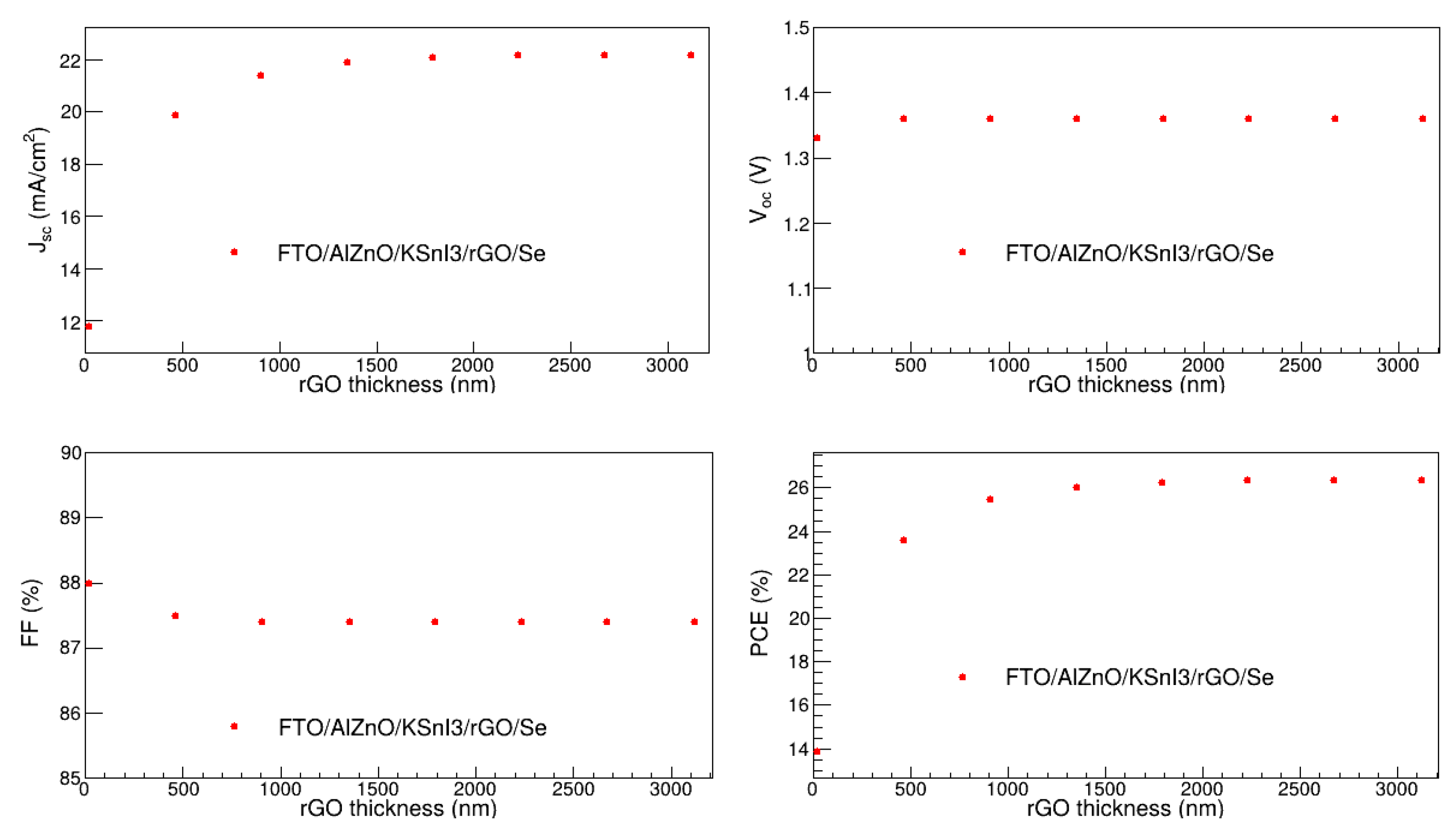 Preprints 152890 g004