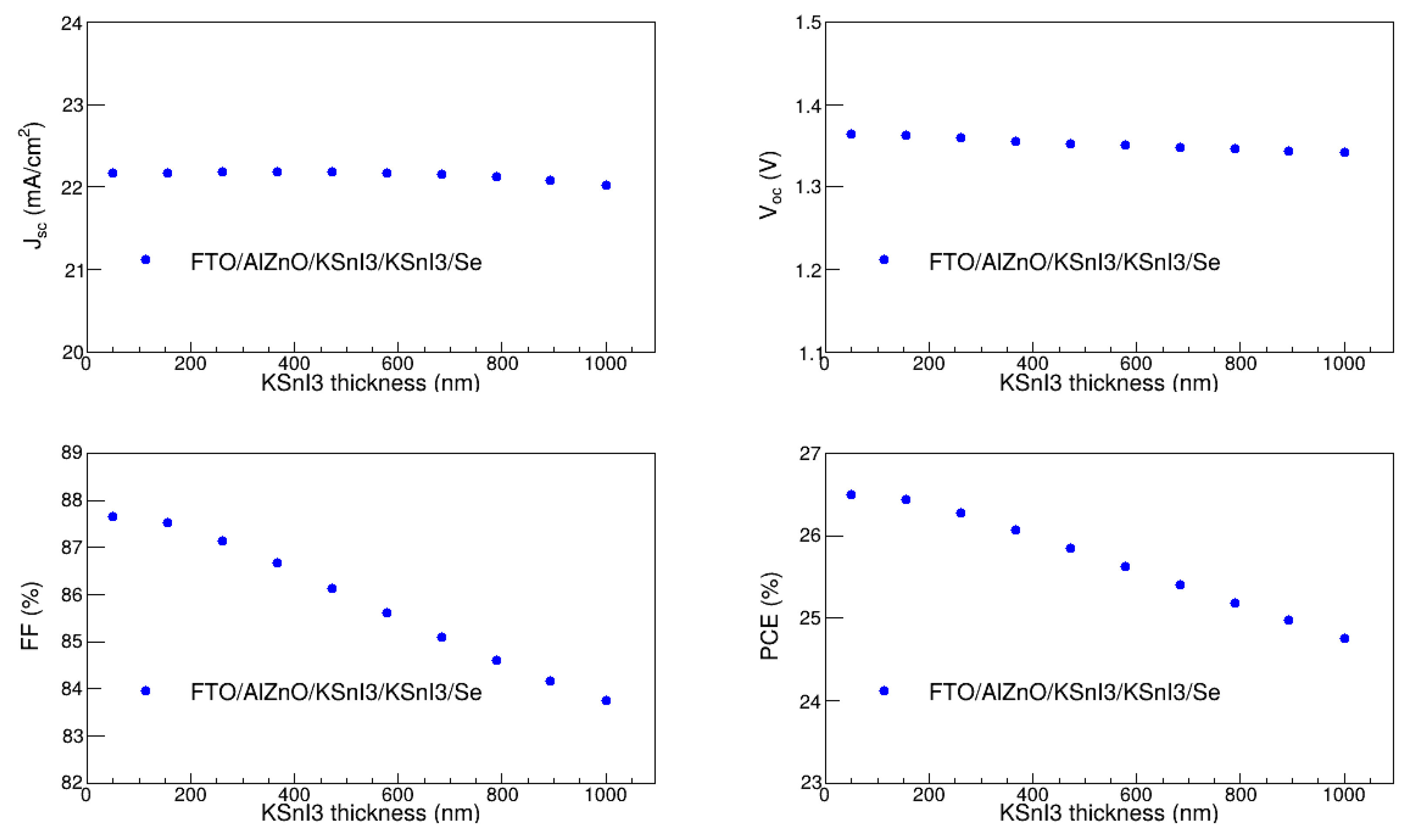 Preprints 152890 g006