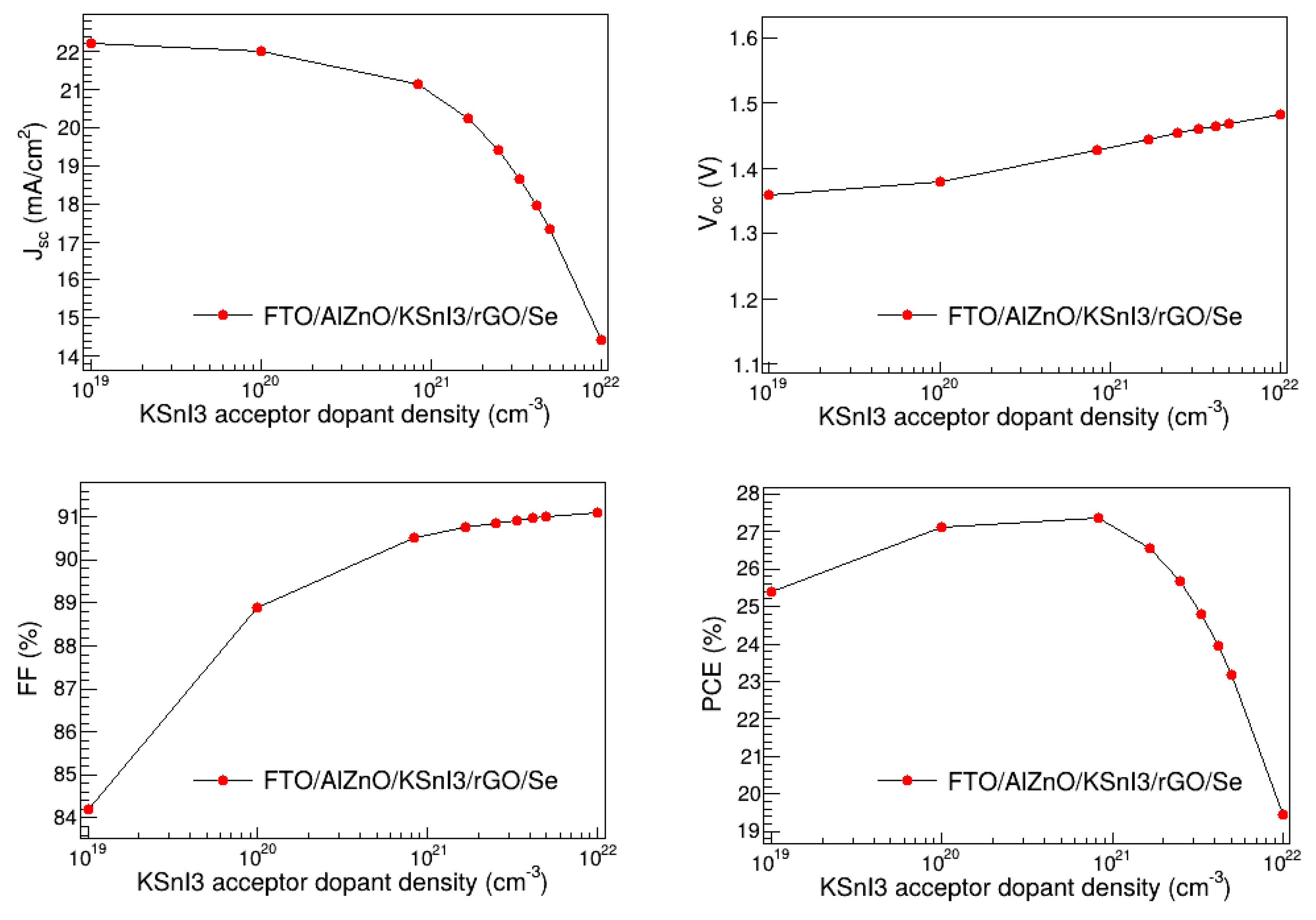 Preprints 152890 g007