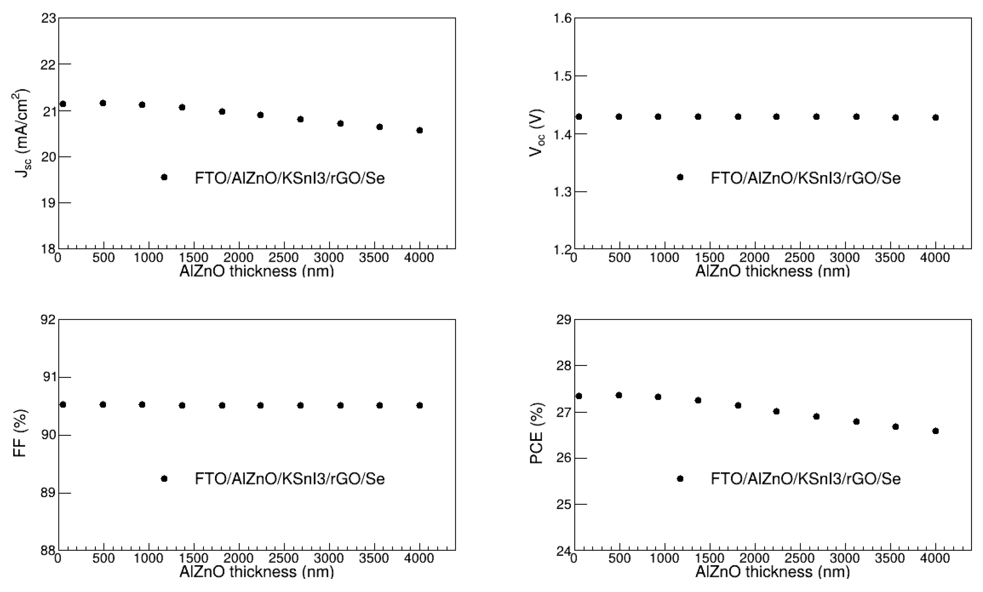 Preprints 152890 g008