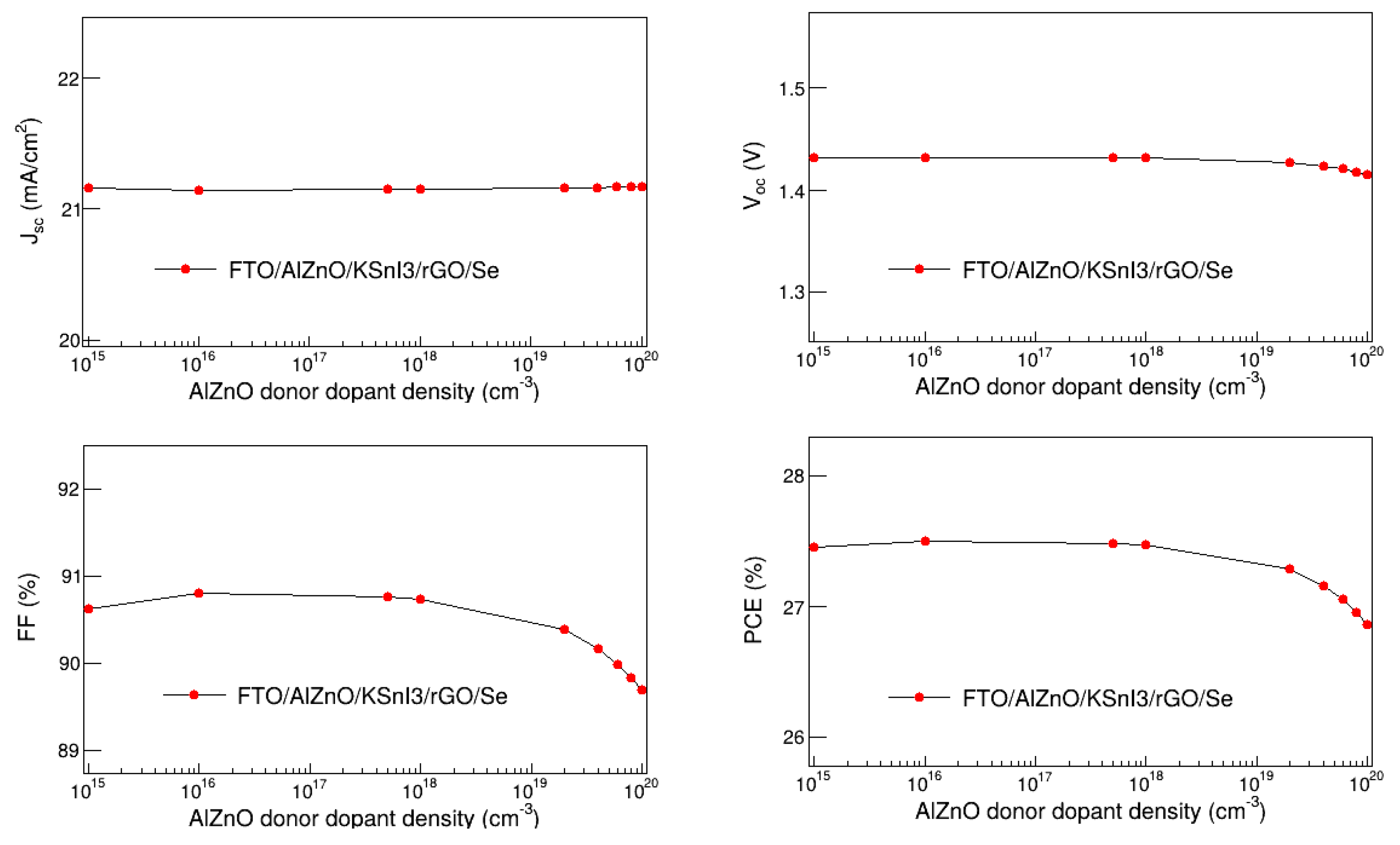Preprints 152890 g009