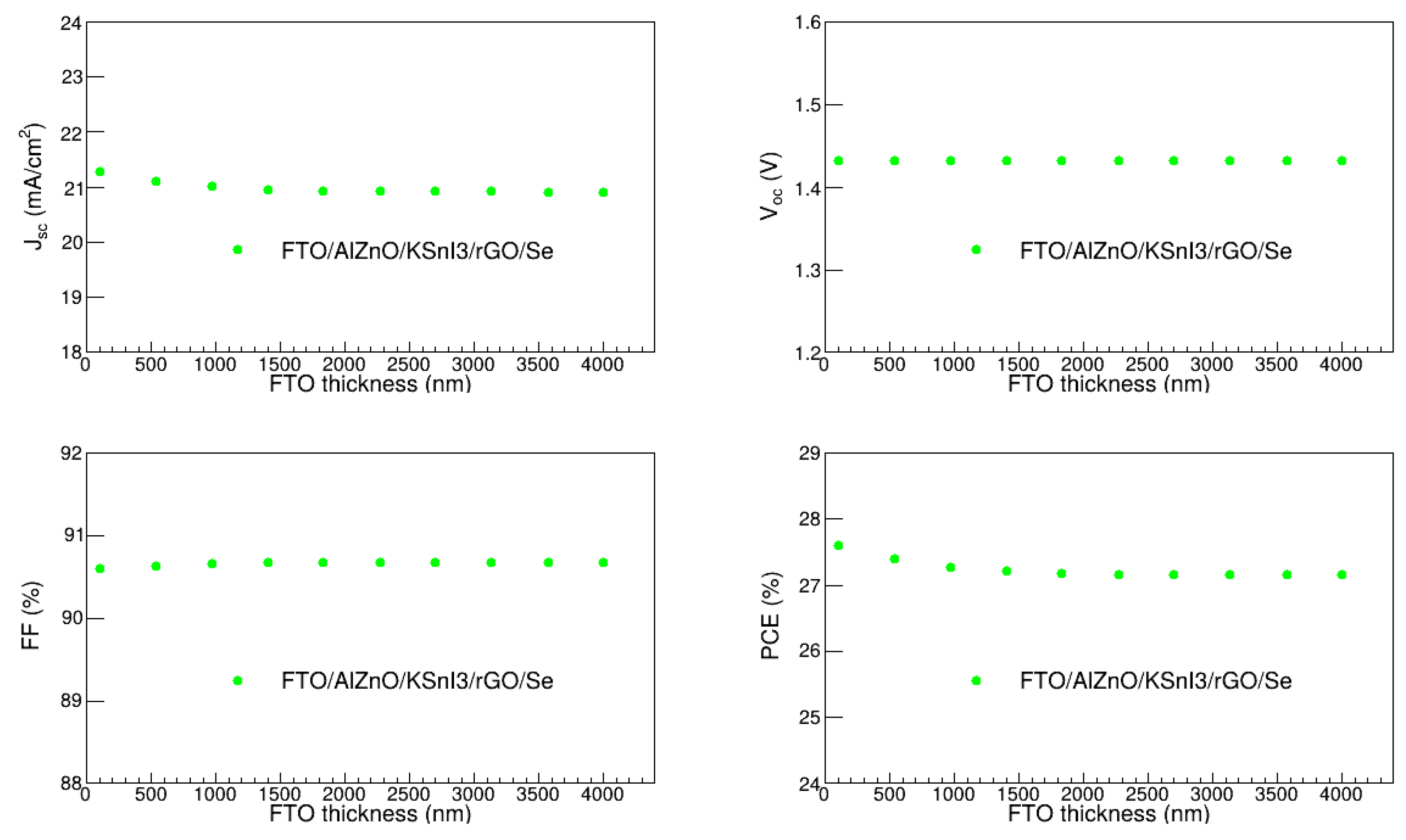 Preprints 152890 g010