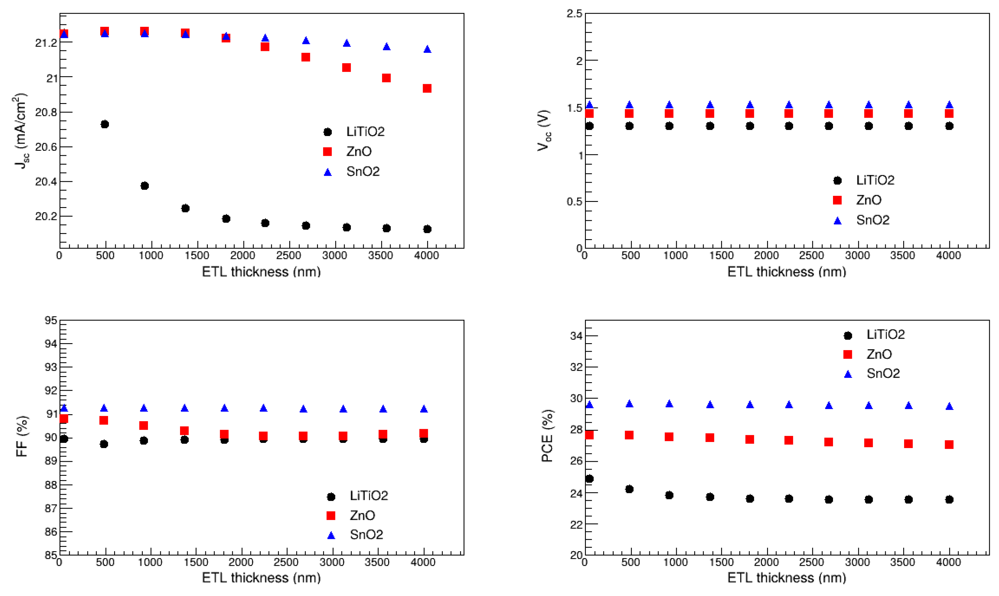 Preprints 152890 g011