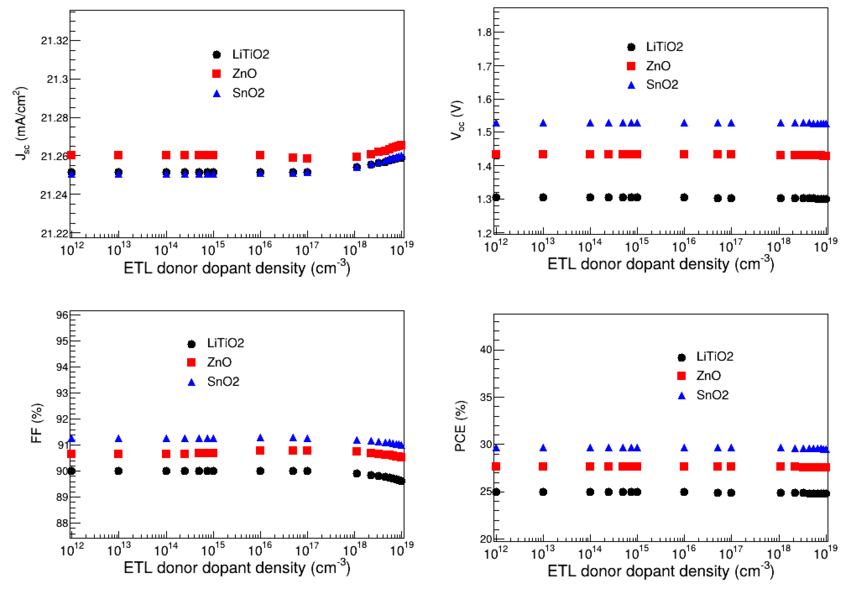 Preprints 152890 g012