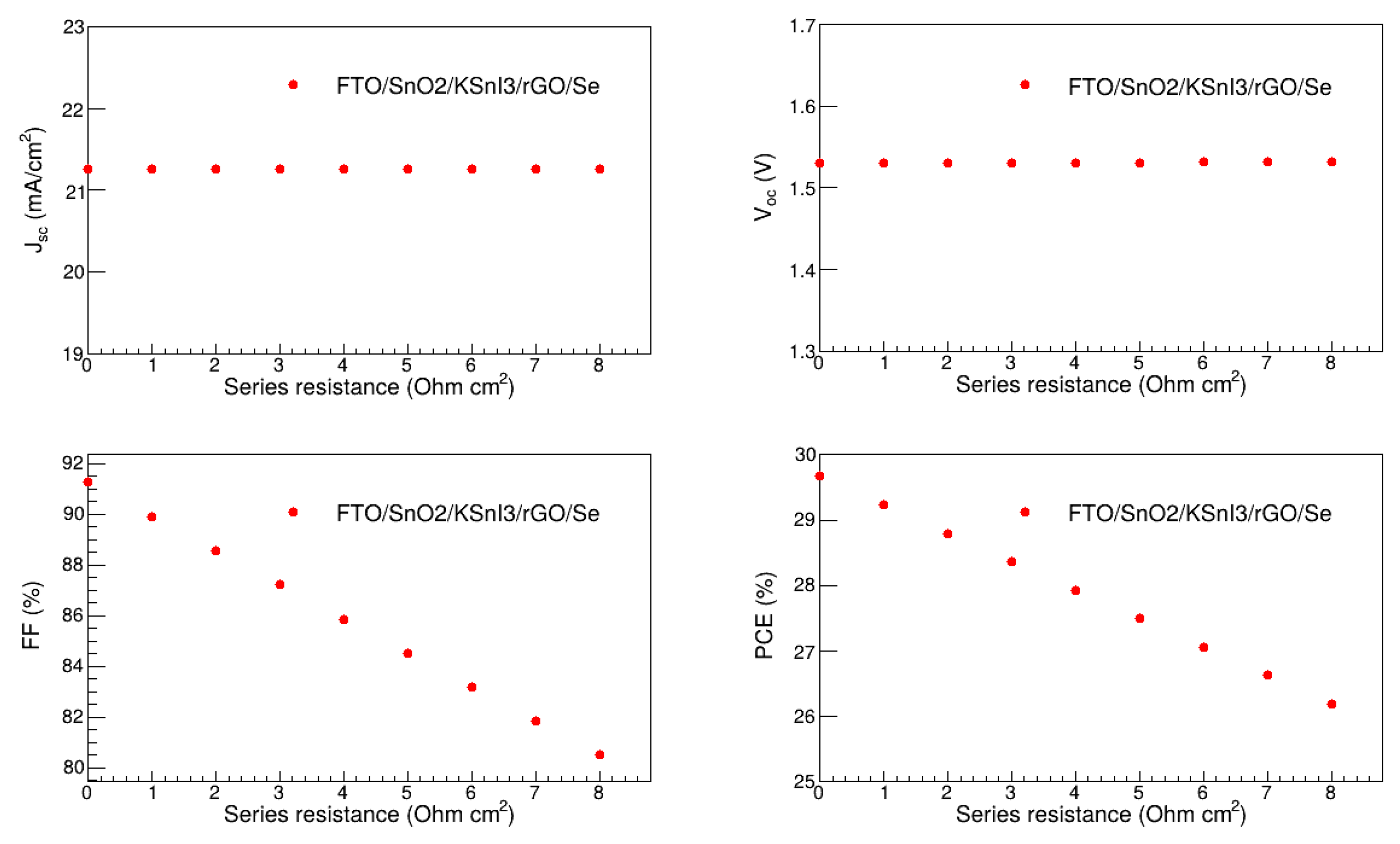 Preprints 152890 g013