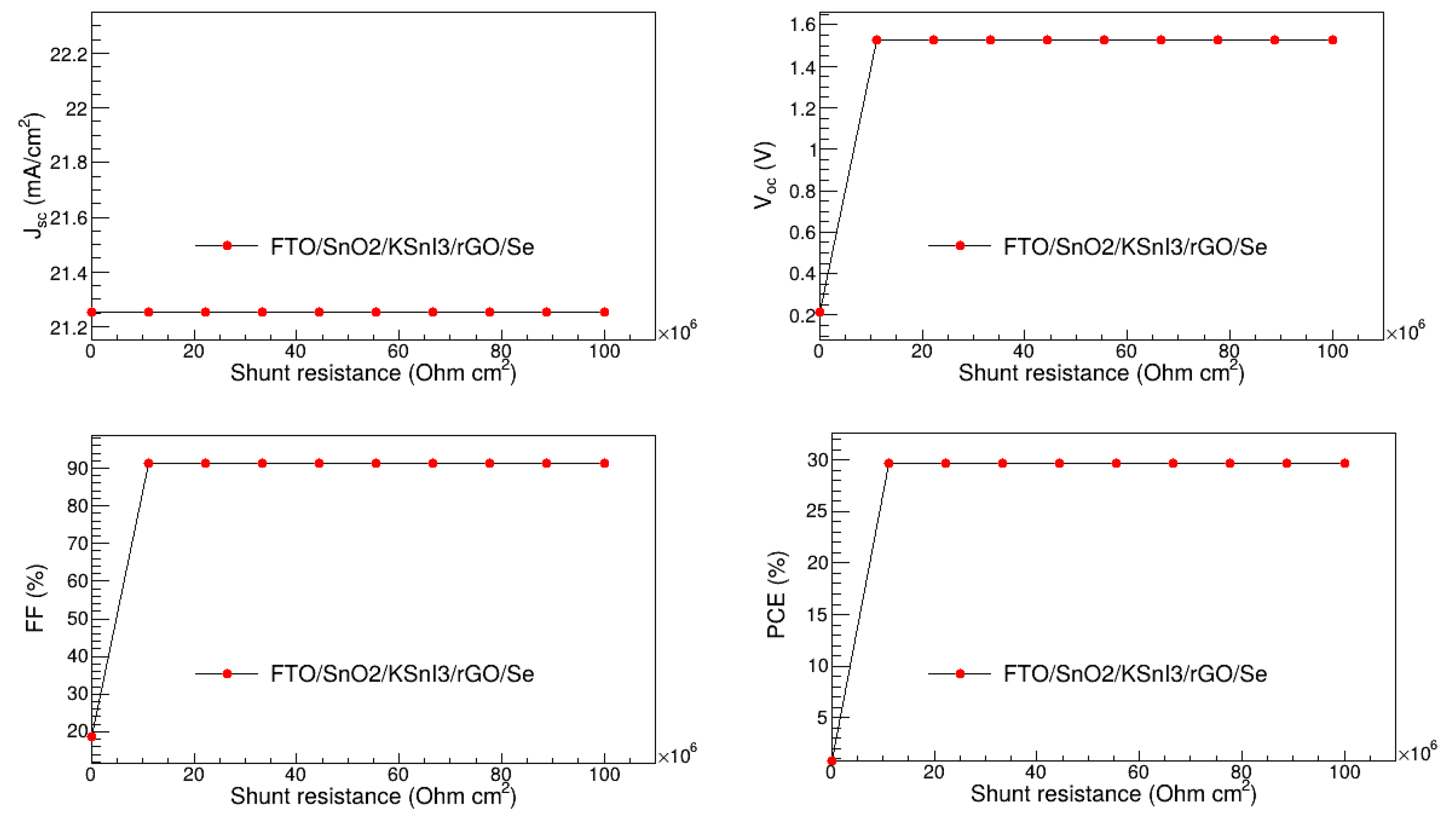 Preprints 152890 g014