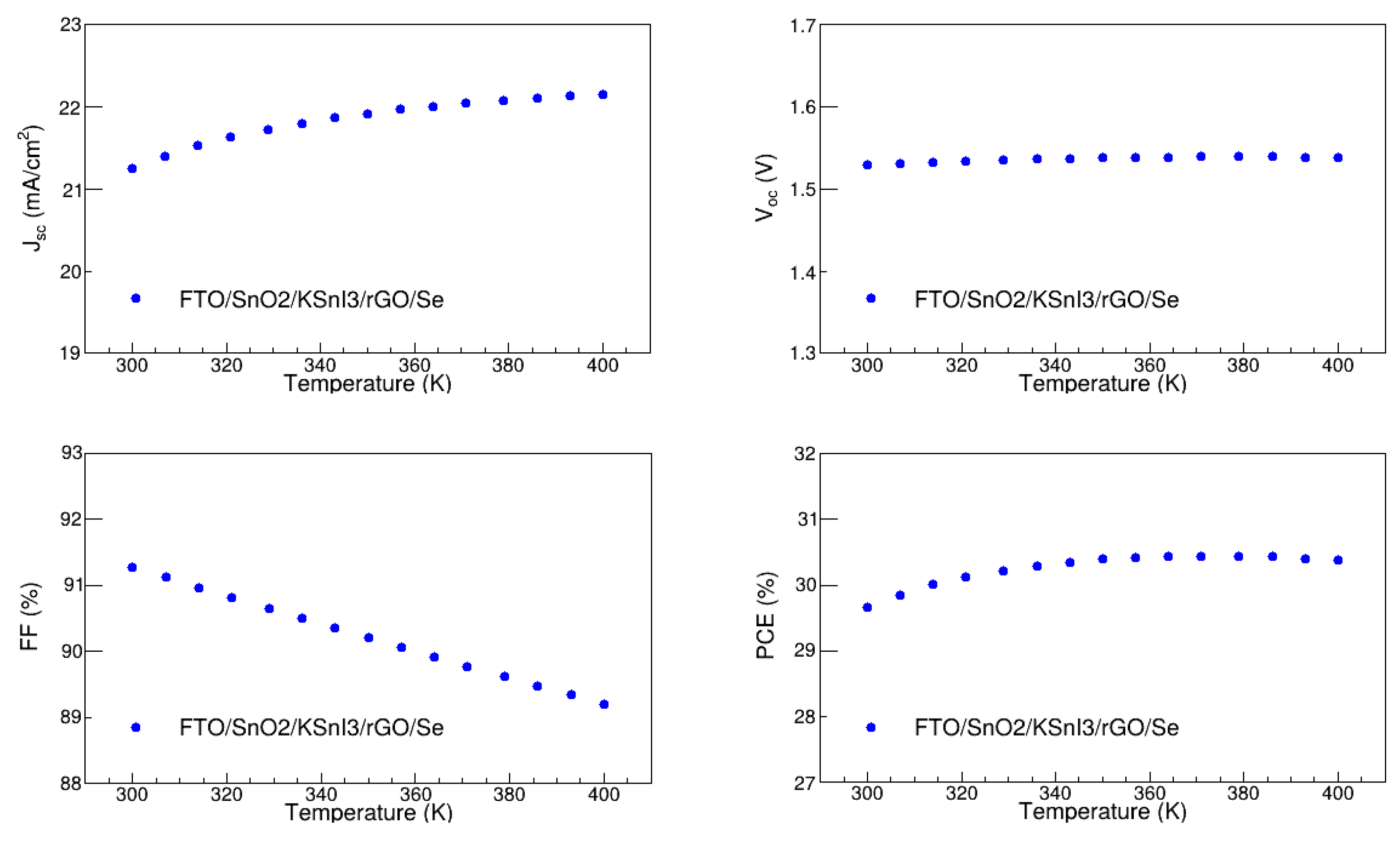 Preprints 152890 g015