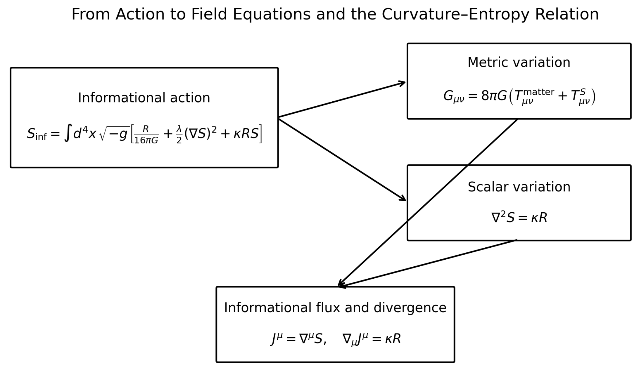 Preprints 193060 g002