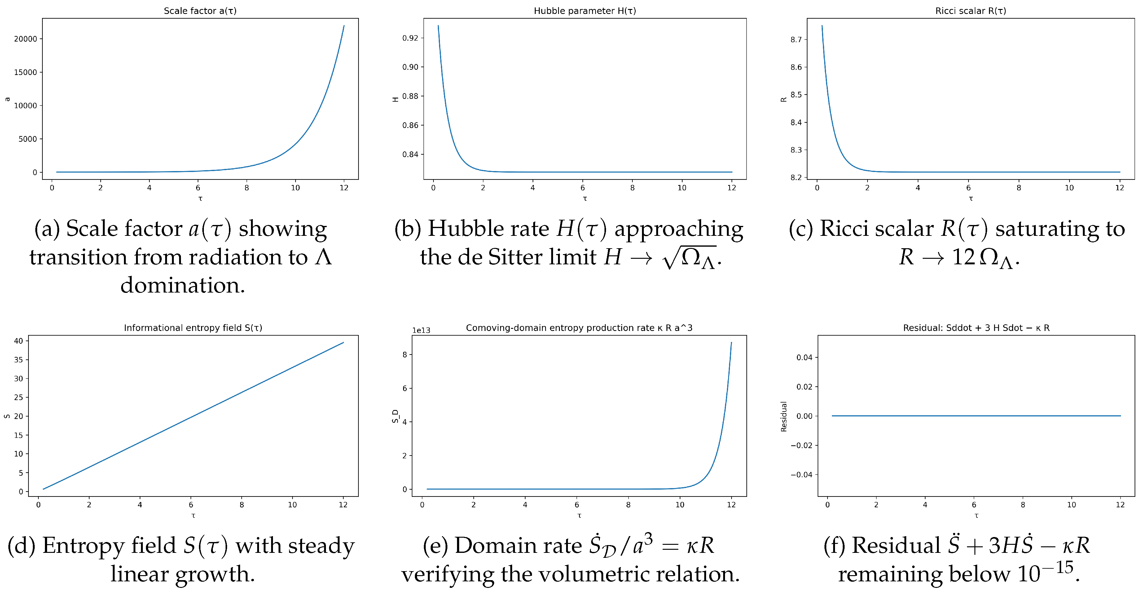 Preprints 193060 g003