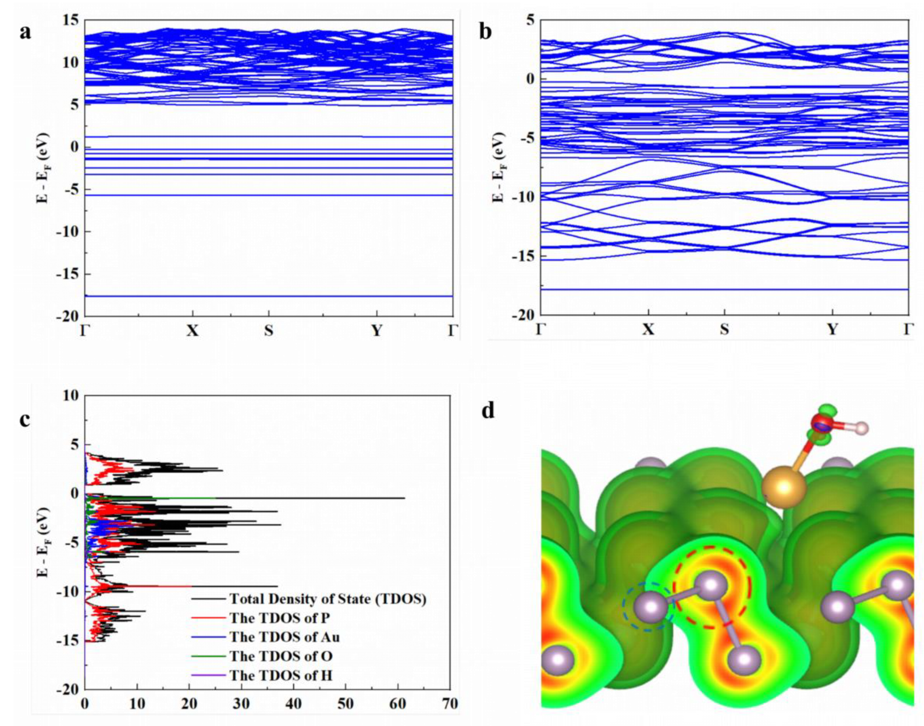 Preprints 200306 g003