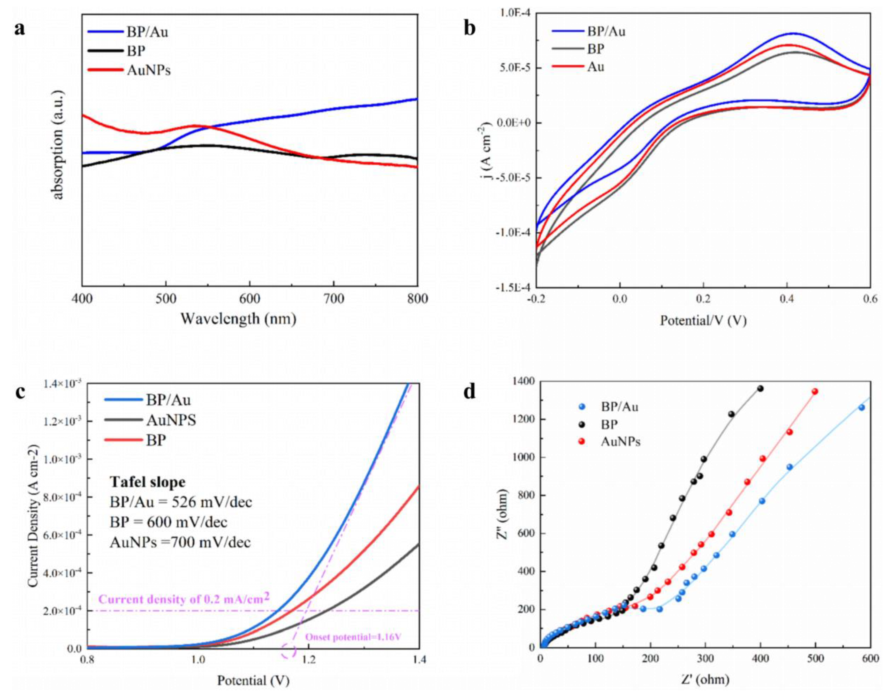 Preprints 200306 g004