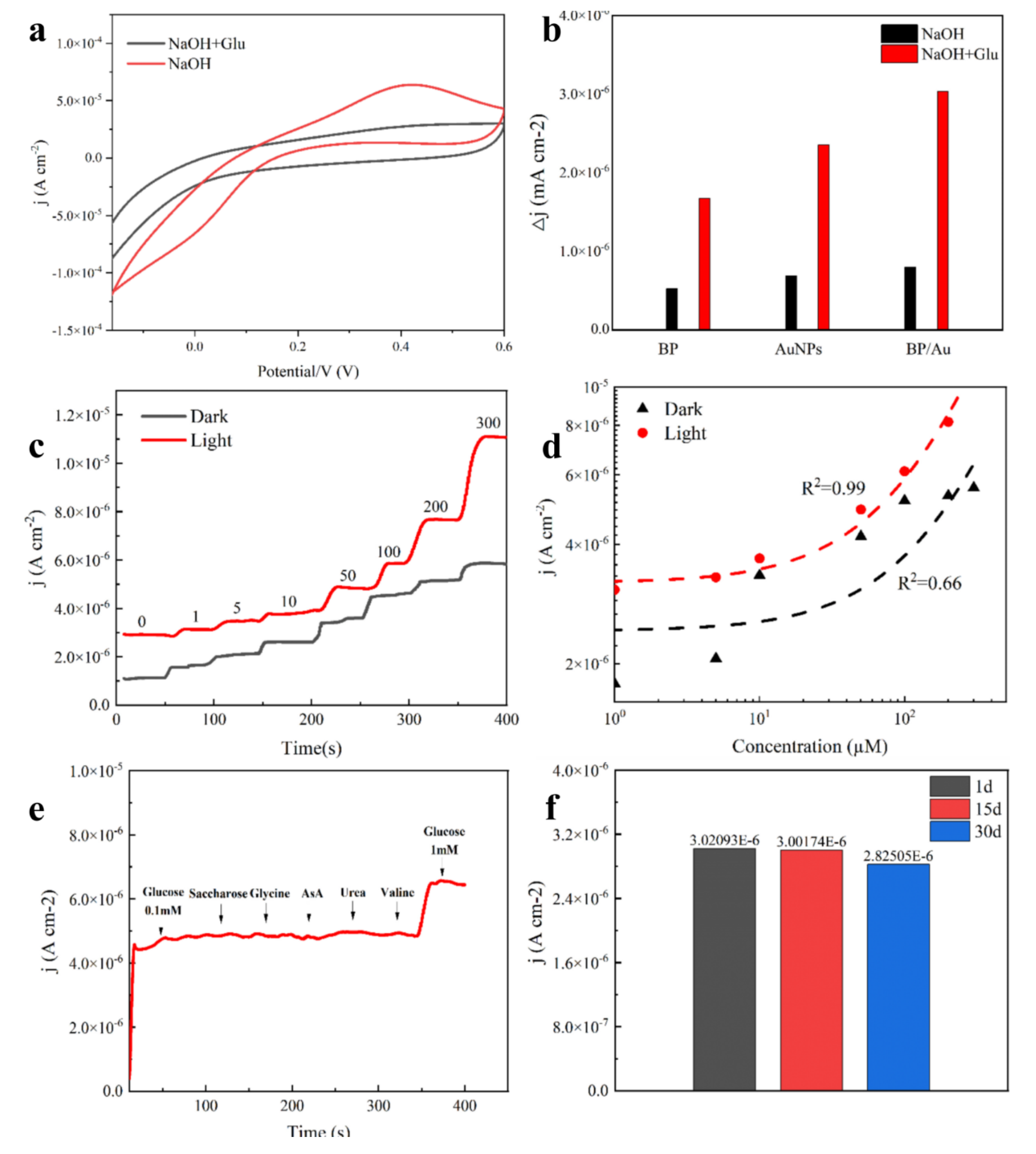 Preprints 200306 g005