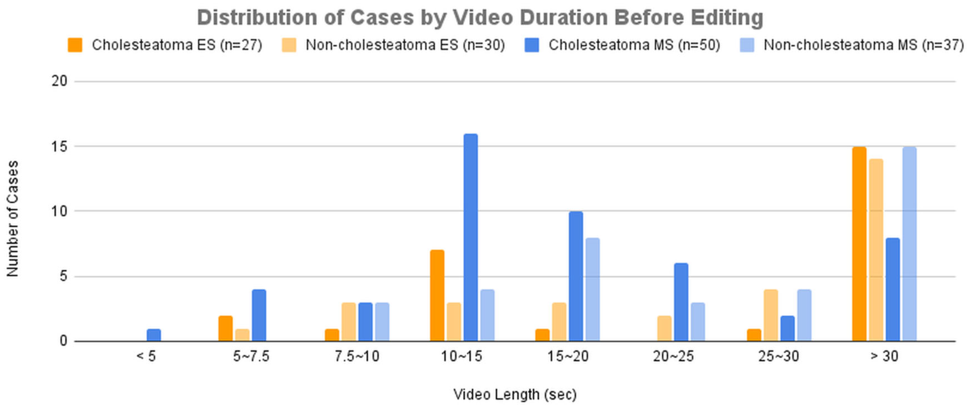 Preprints 176139 g003