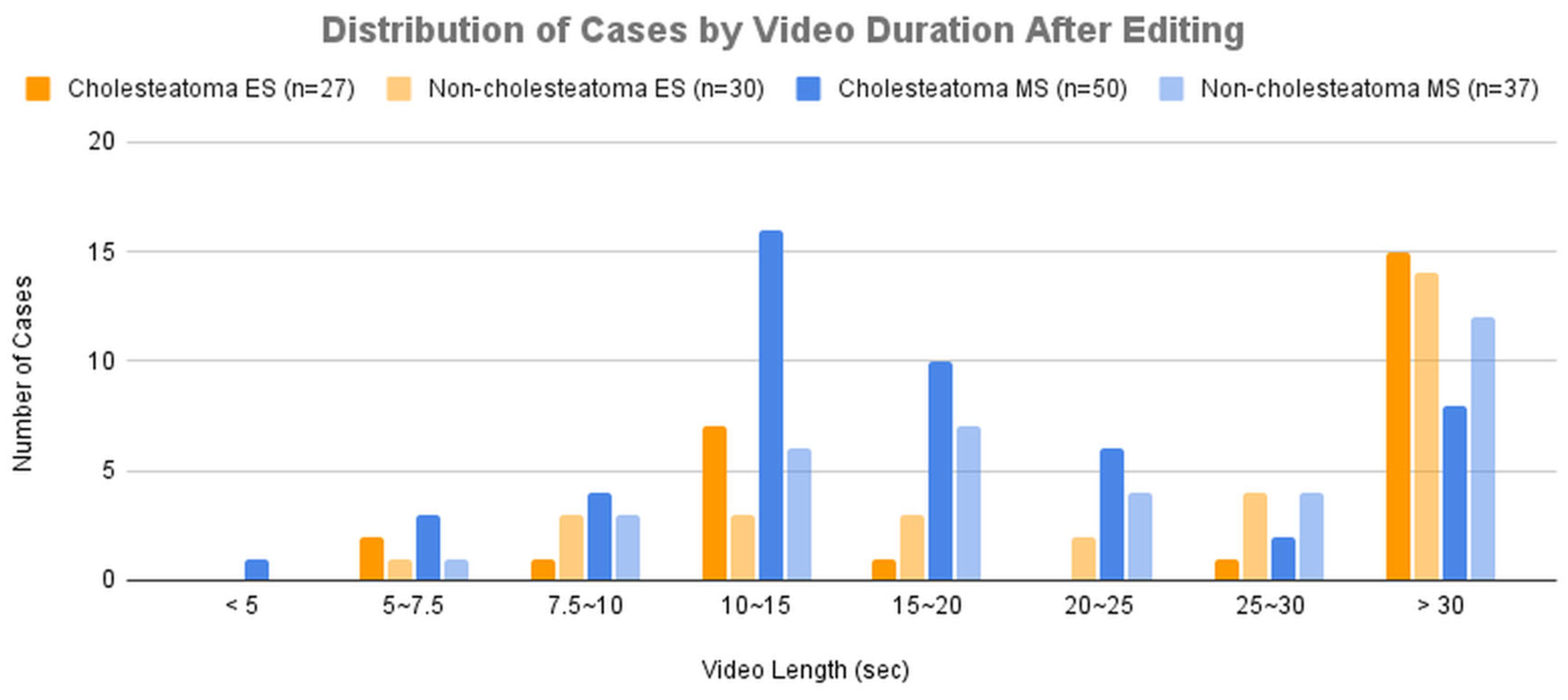 Preprints 176139 g004