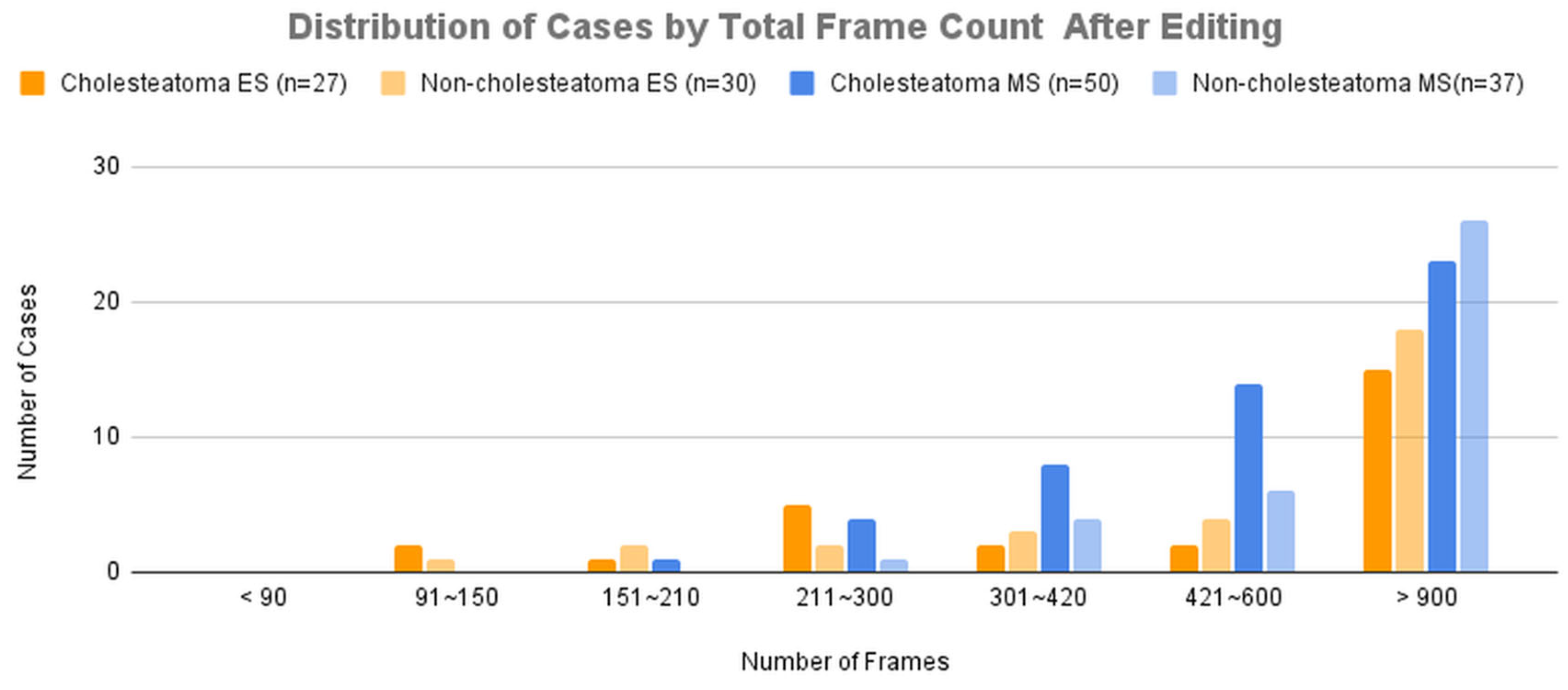 Preprints 176139 g006