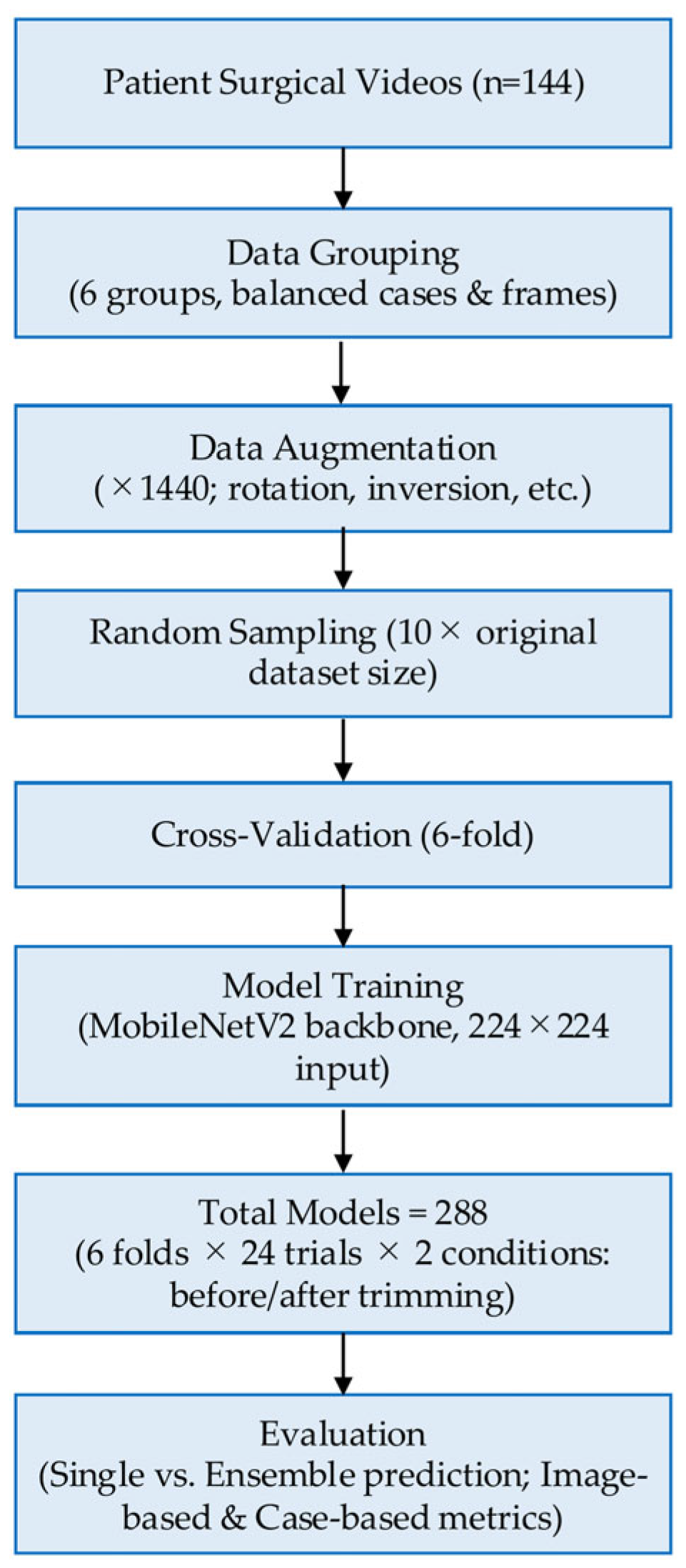 Preprints 176139 g007