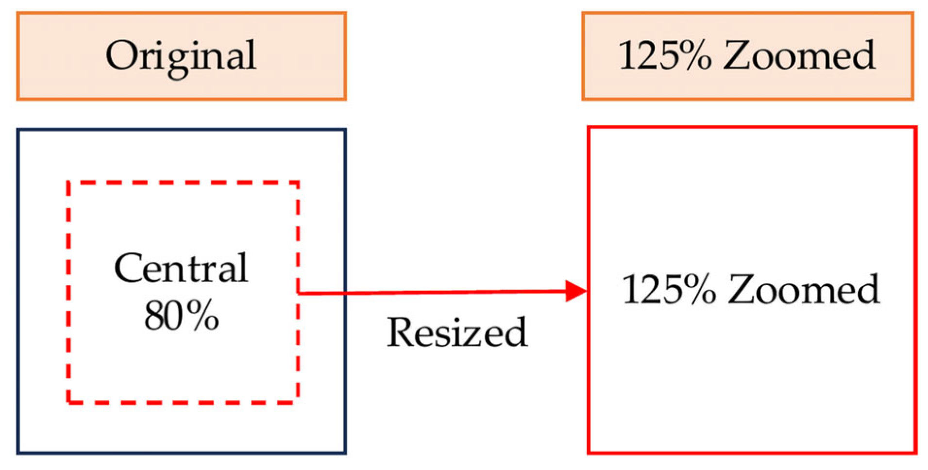 Preprints 176139 g008