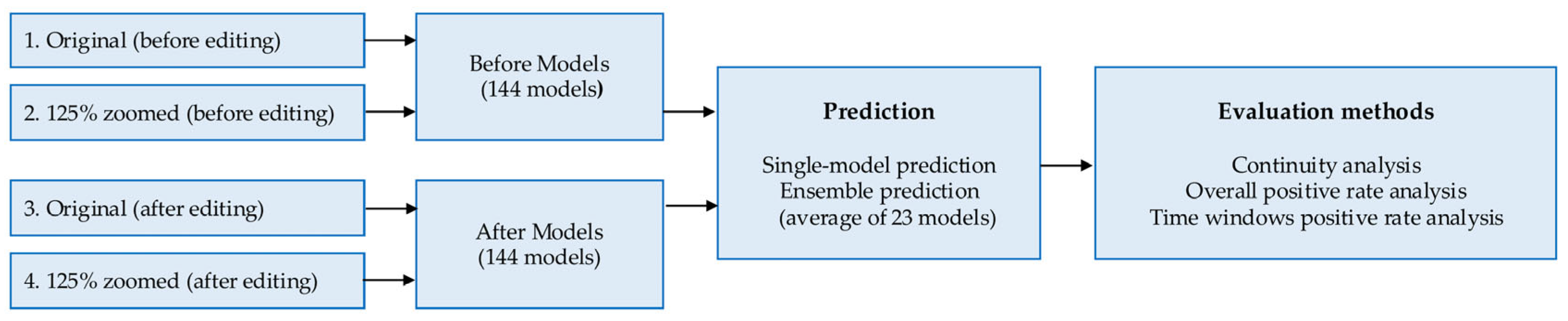 Preprints 176139 g009