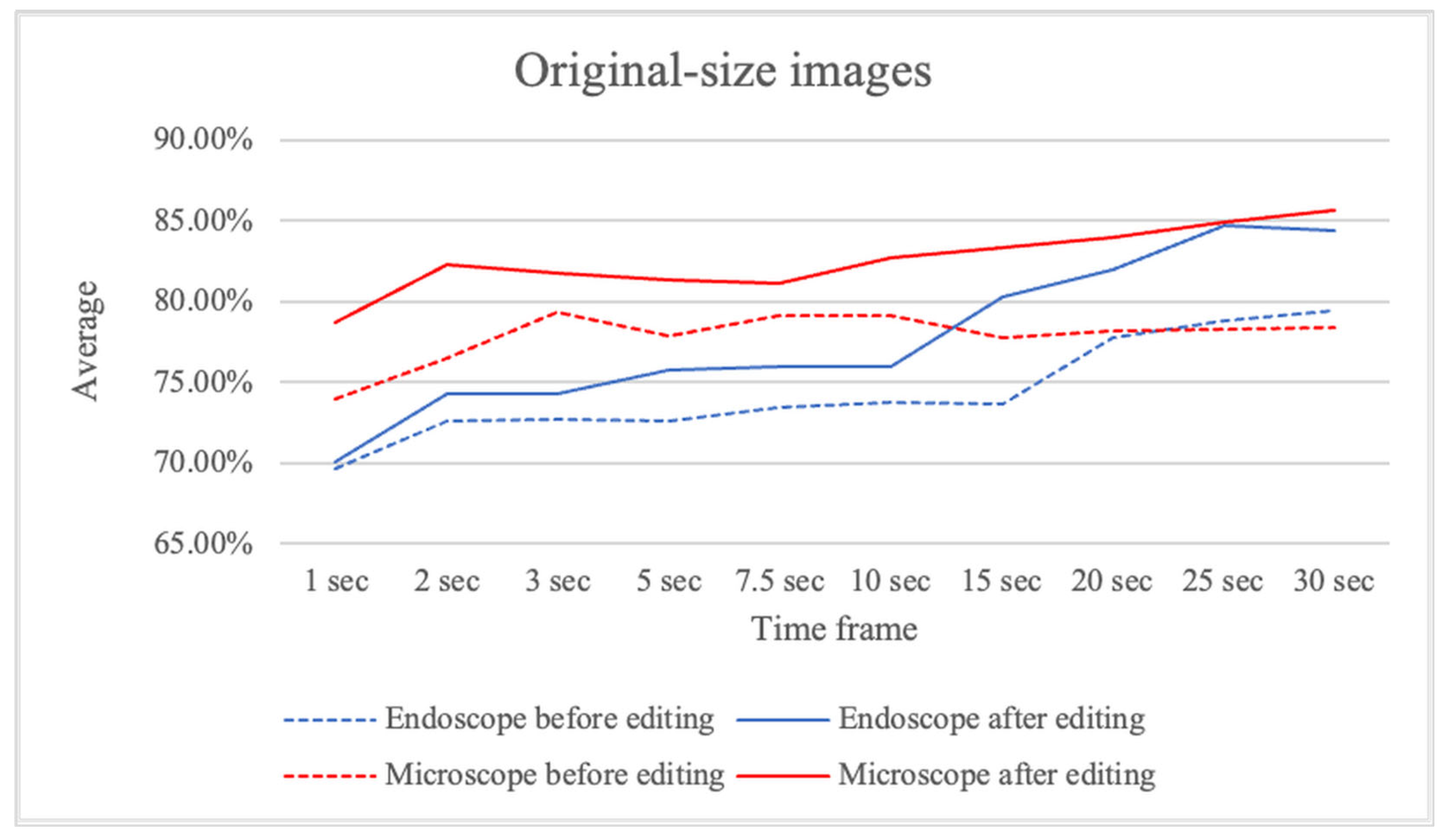 Preprints 176139 g010