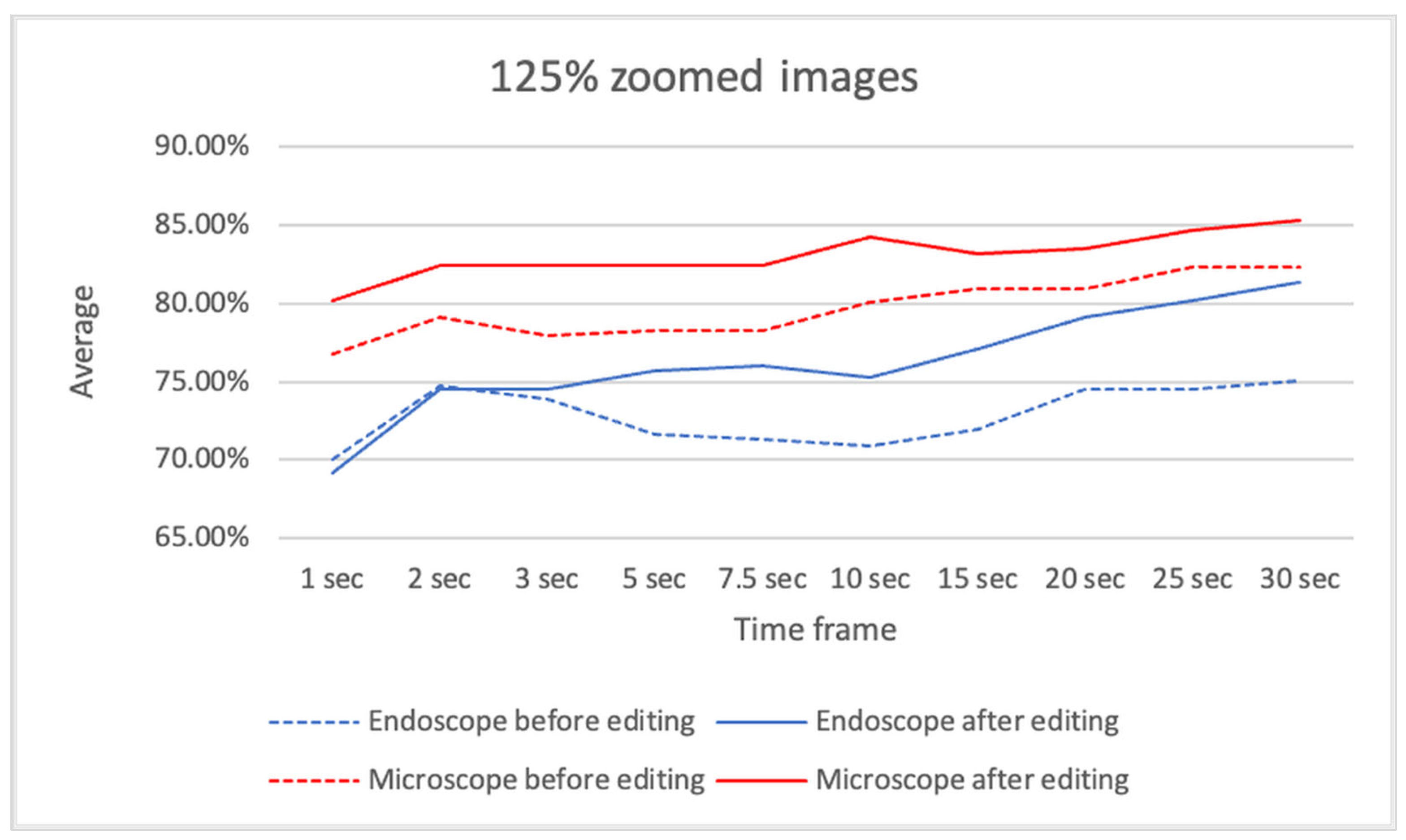 Preprints 176139 g011
