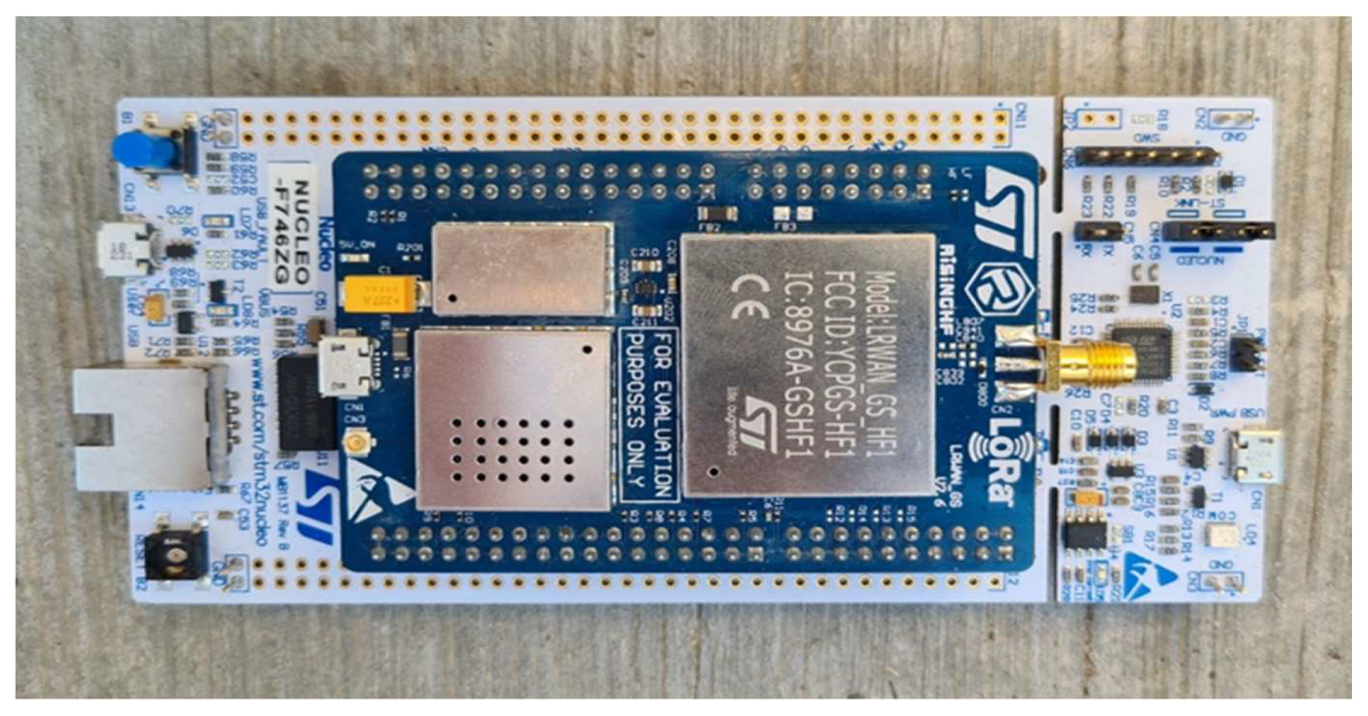 Preprints 141293 g001