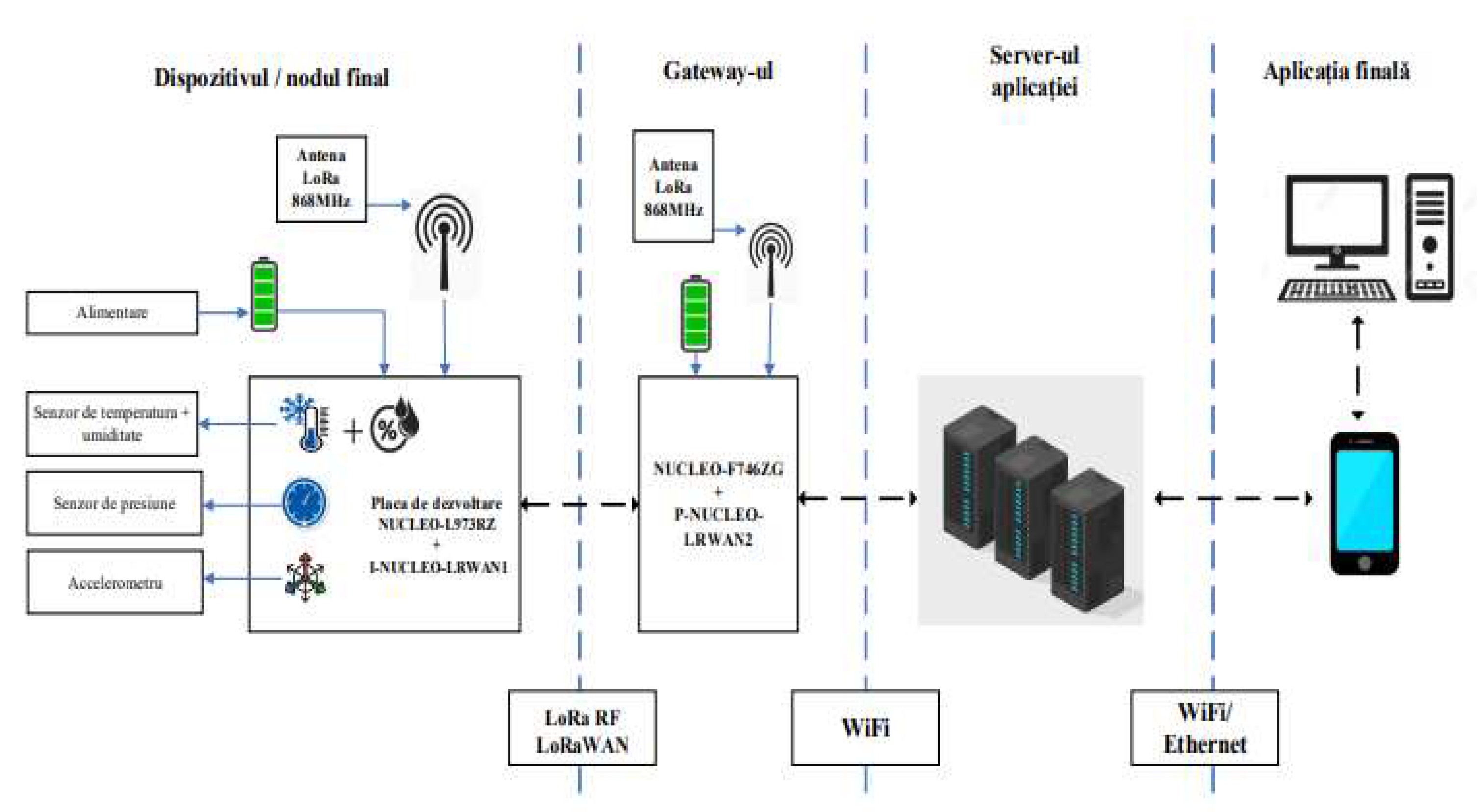 Preprints 141293 g002