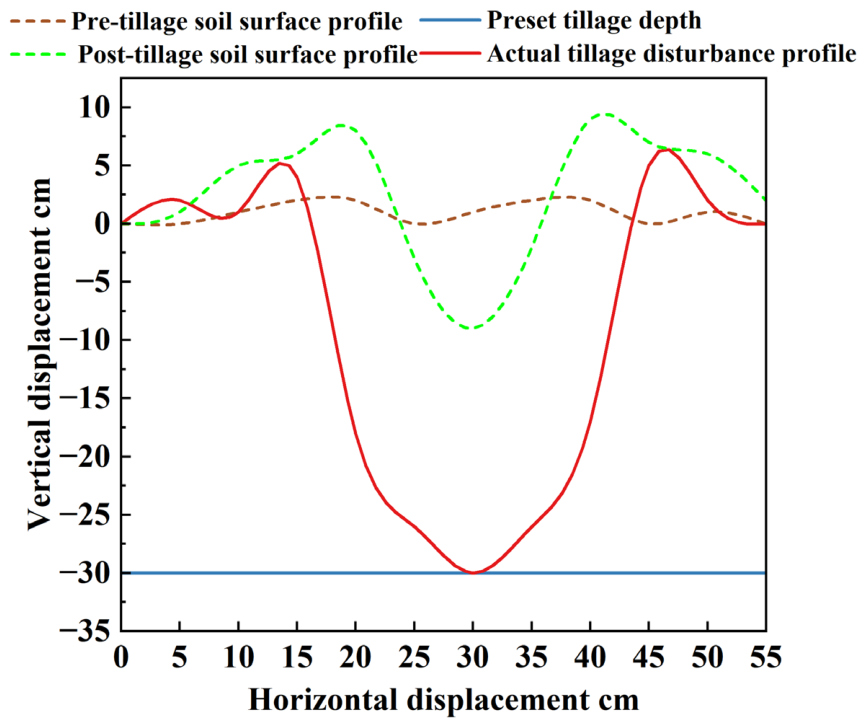 Preprints 235930 g007 Preprints 235930 g007