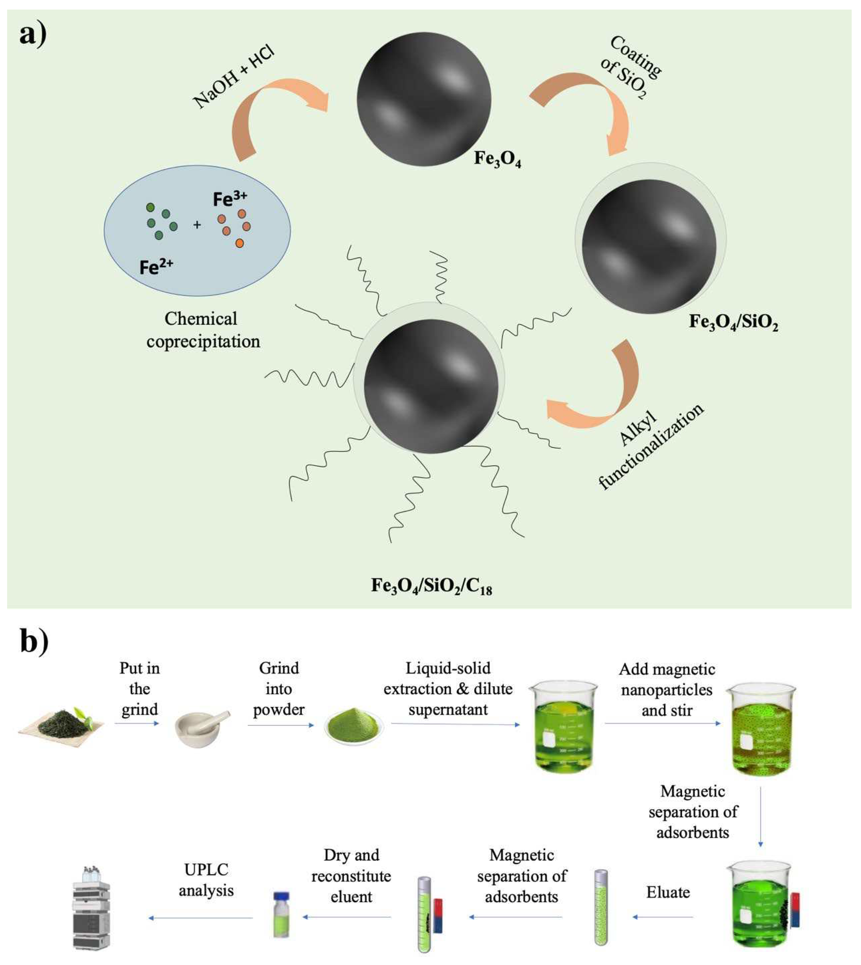 Preprints 72582 g001