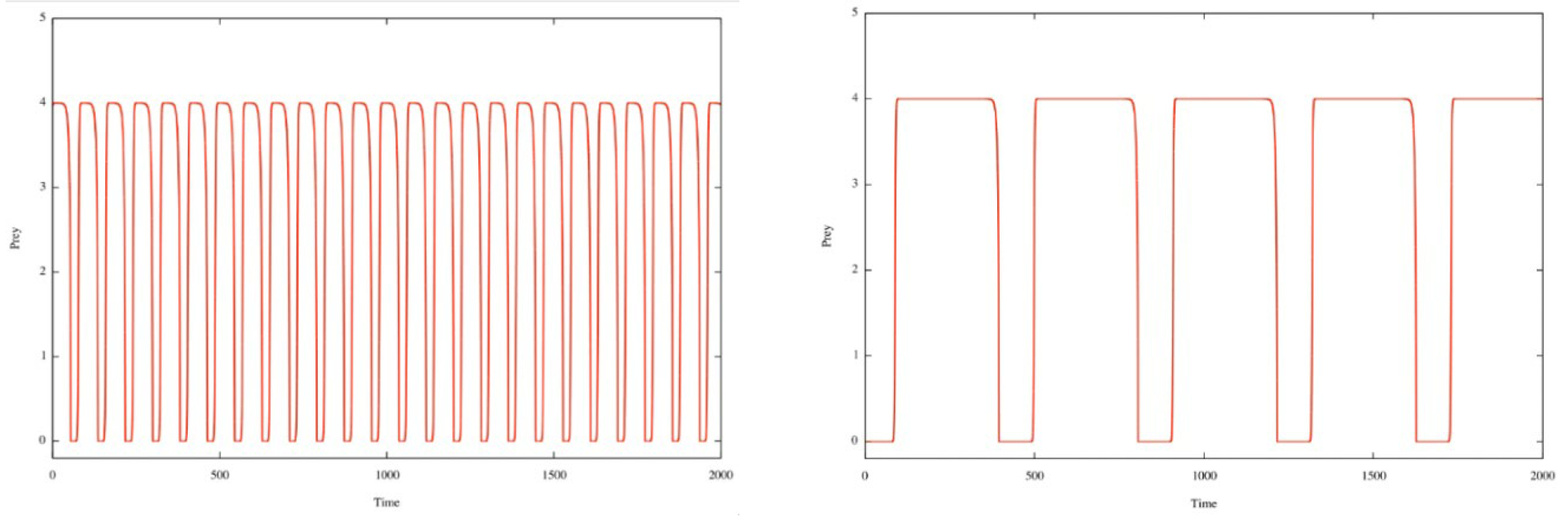Preprints 101104 g002