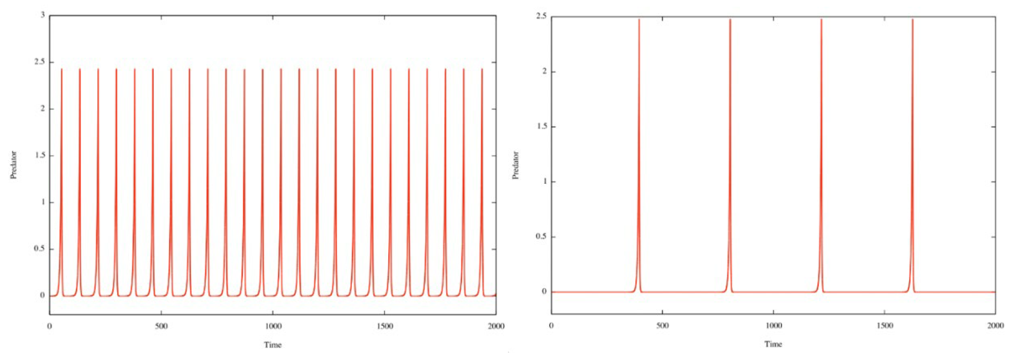 Preprints 101104 g003