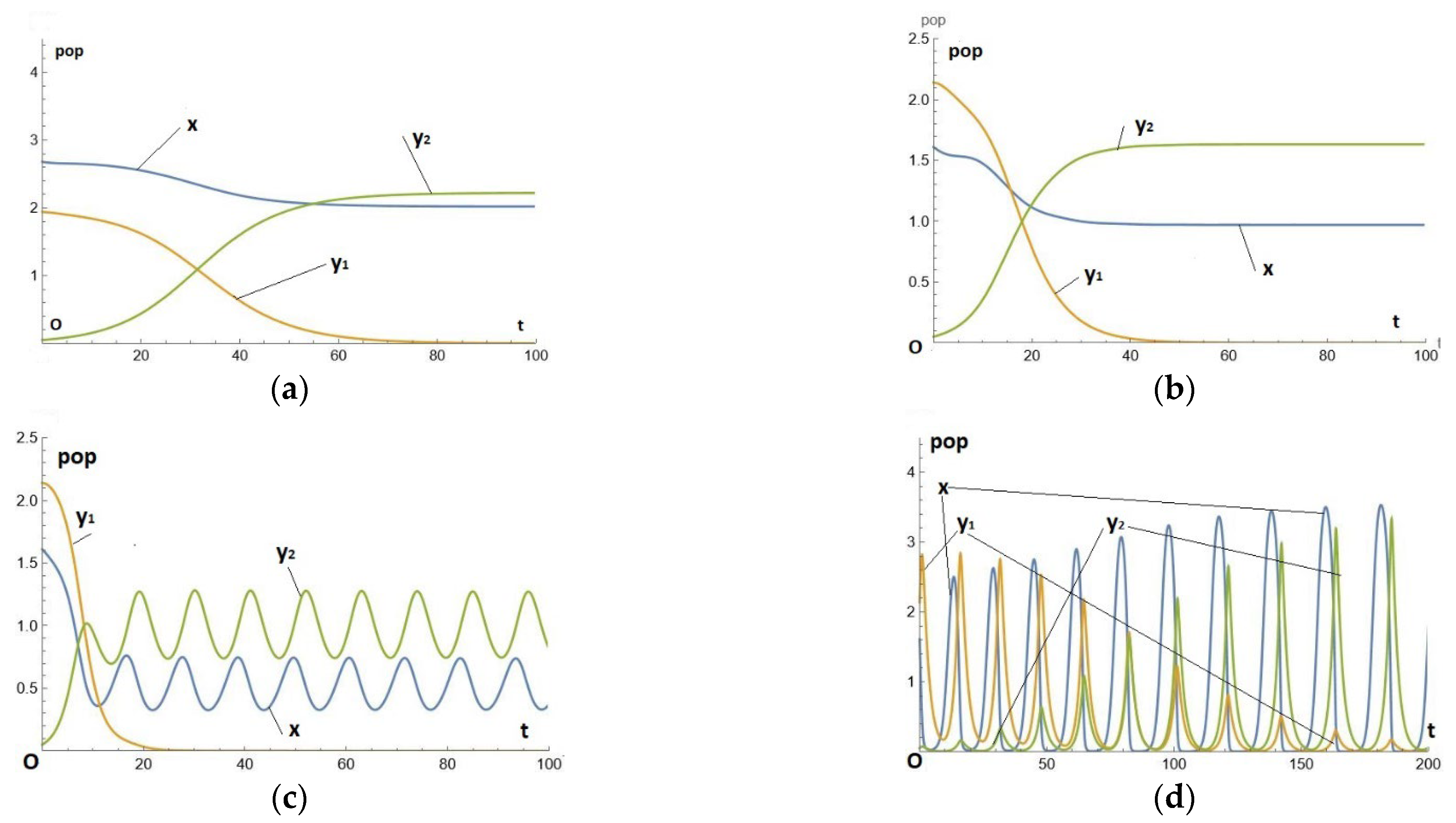 Preprints 101104 g004