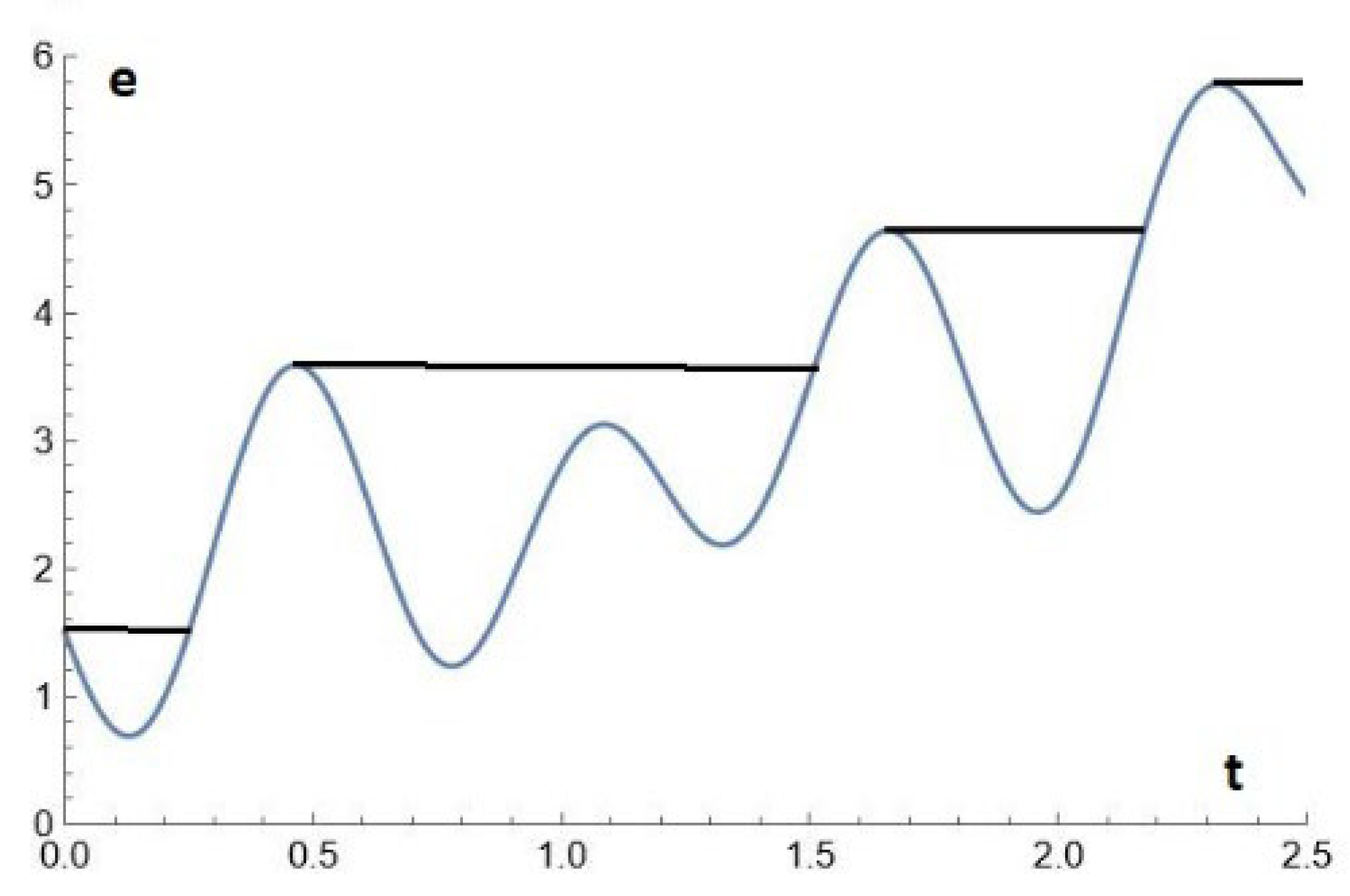 Preprints 101104 g006