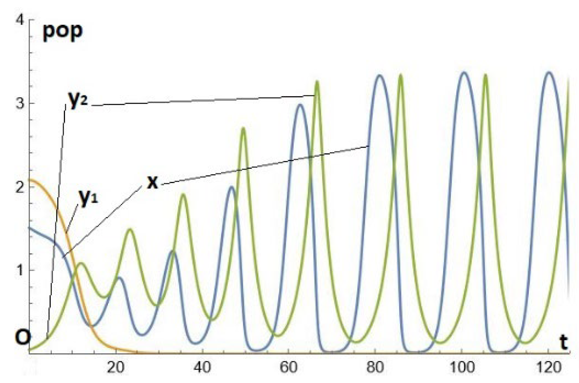 Preprints 101104 g008