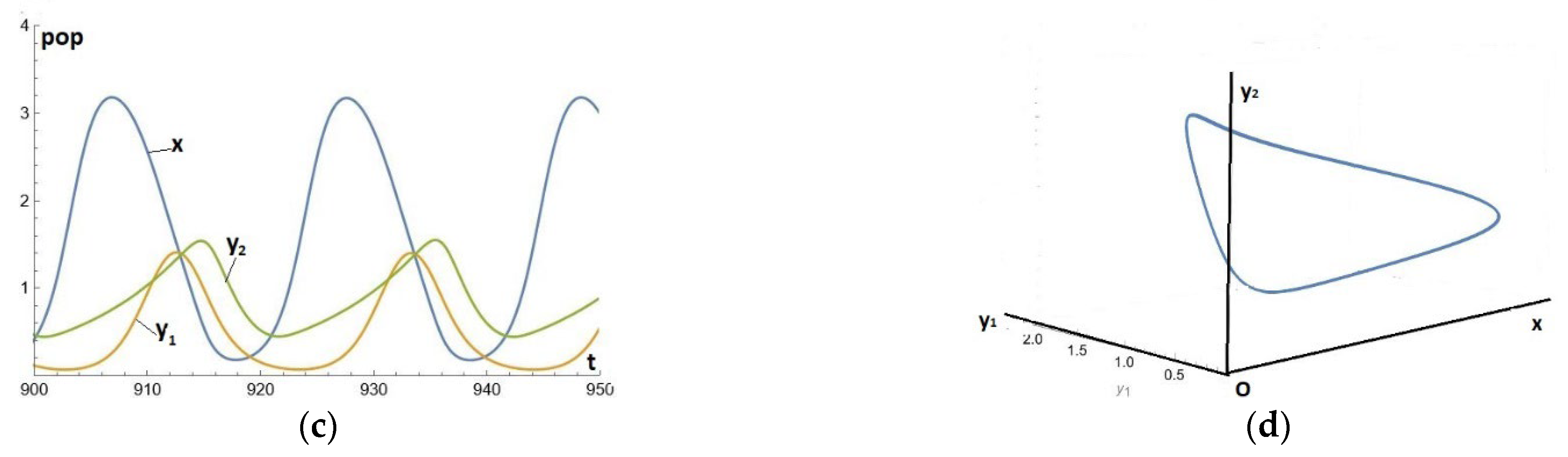 Preprints 101104 g009