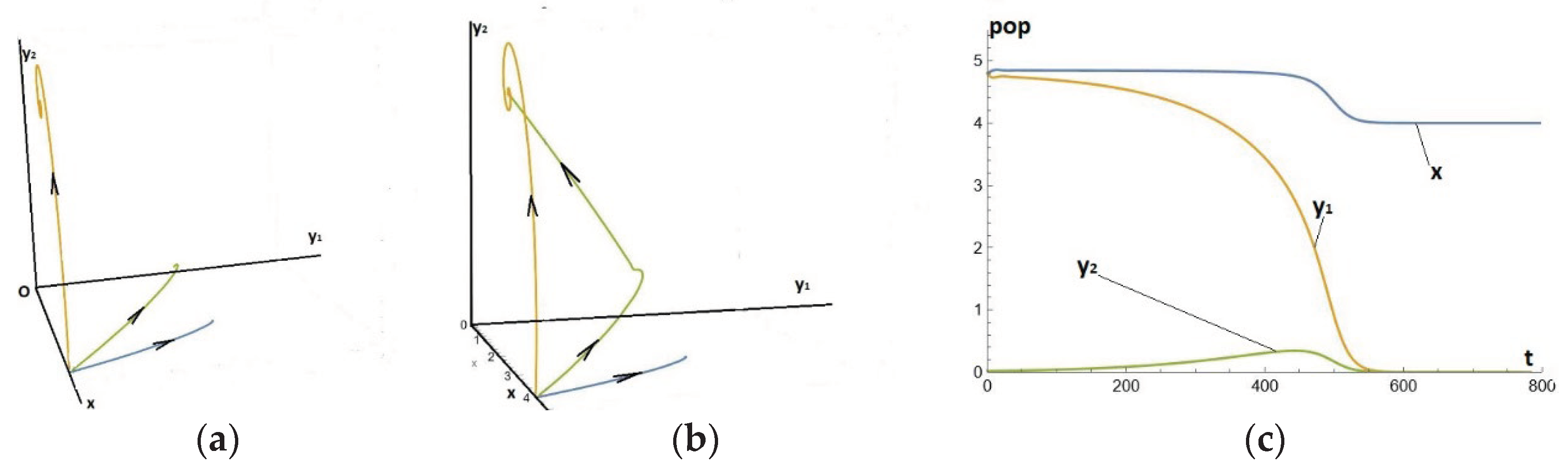 Preprints 101104 g010