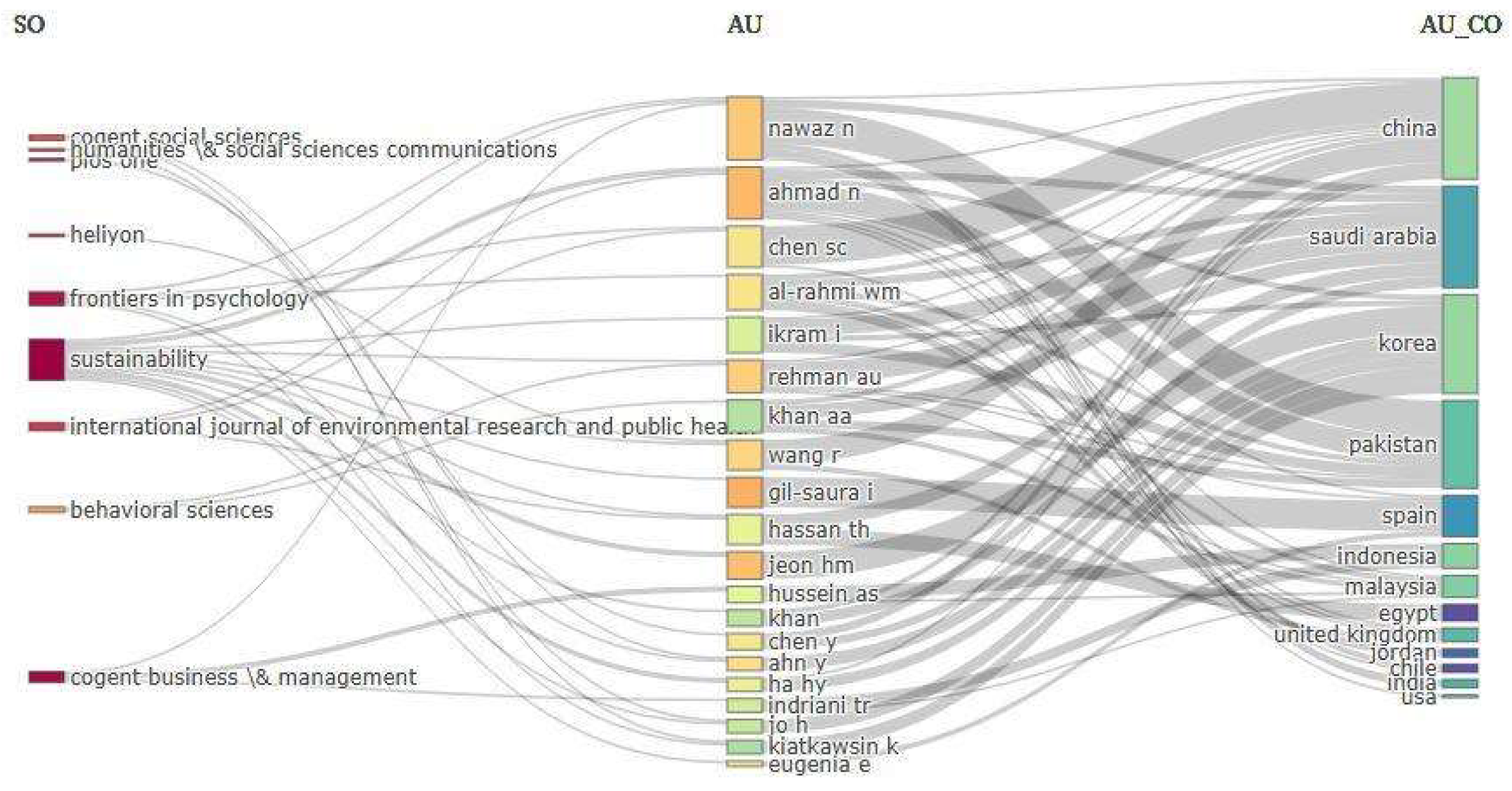 Preprints 148175 g001
