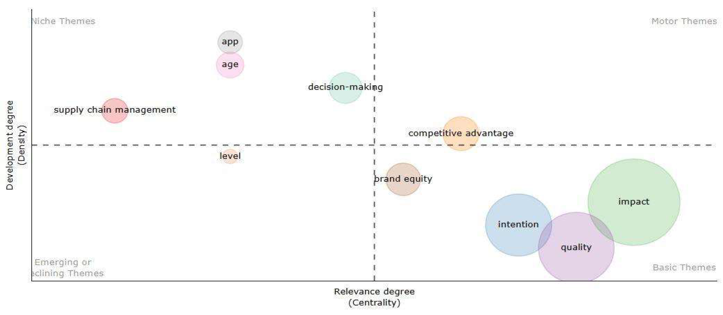 Preprints 148175 g002