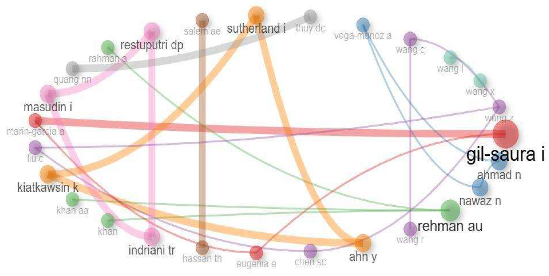 Preprints 148175 g004
