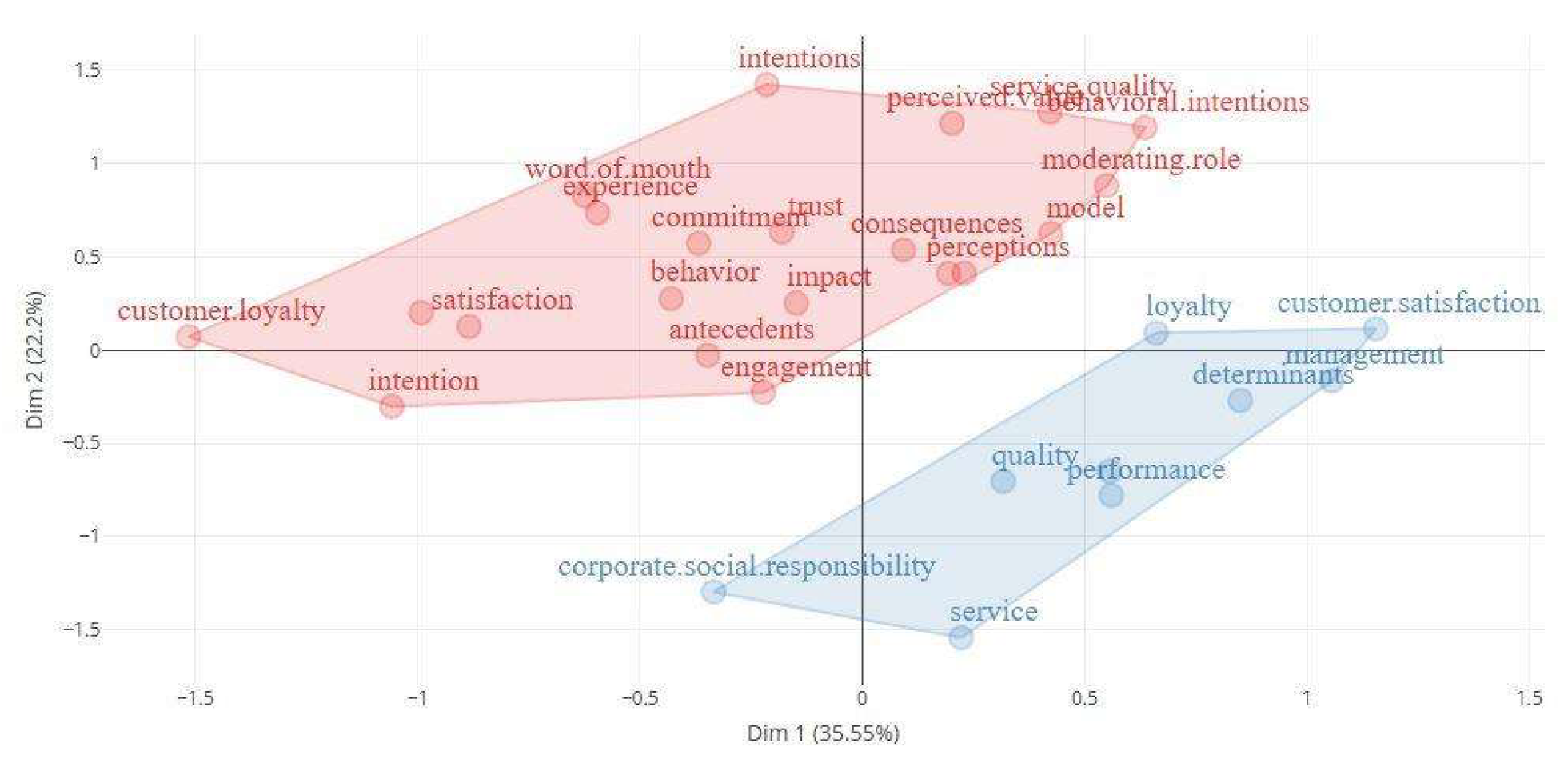 Preprints 148175 g005