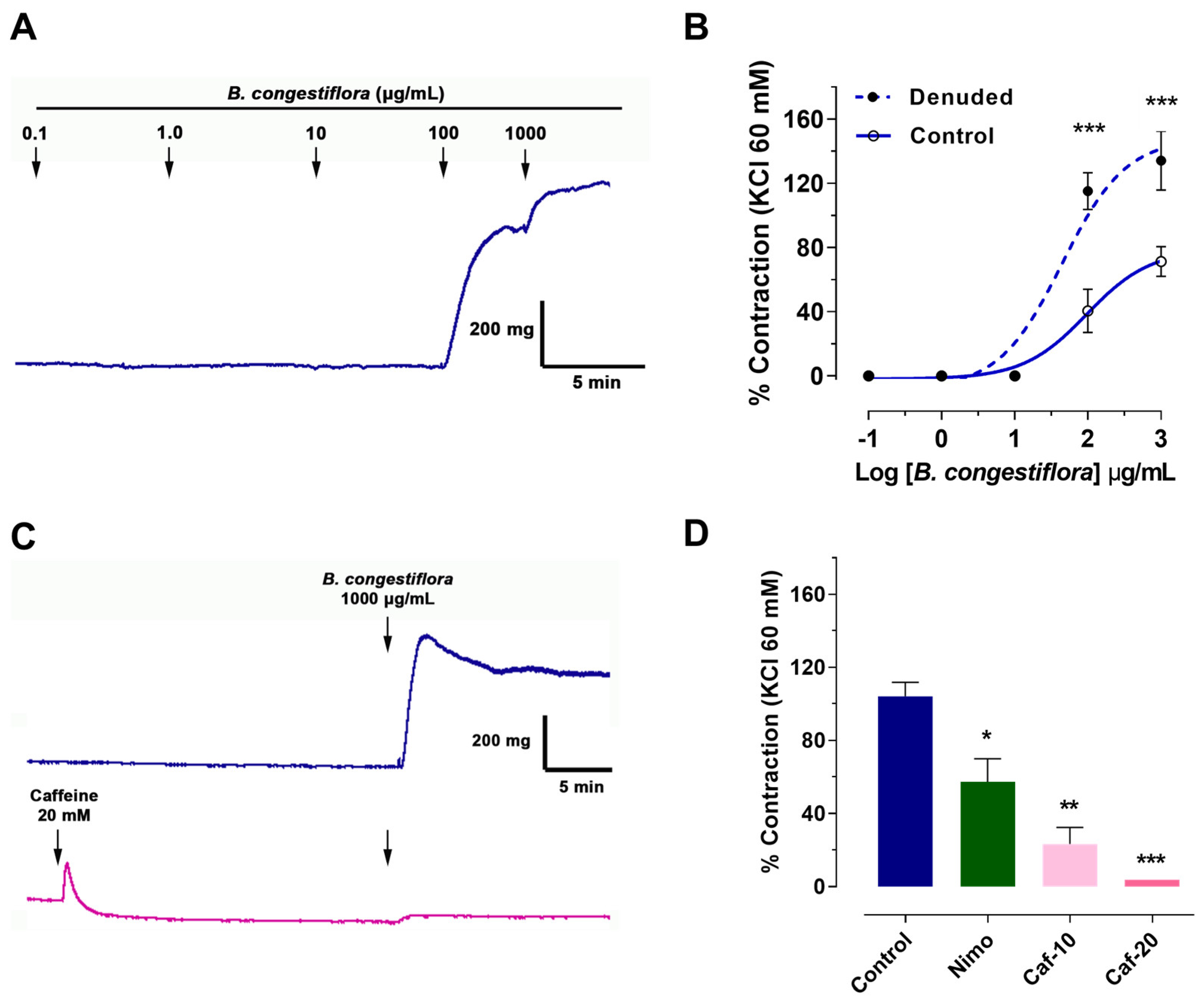 Preprints 189864 g002