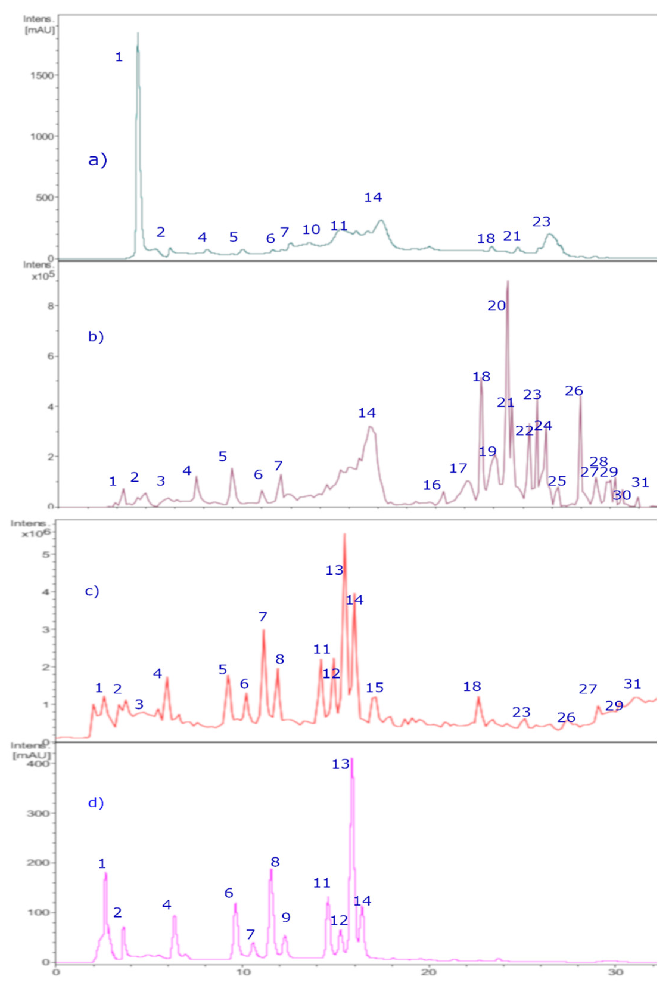 Preprints 189864 g005