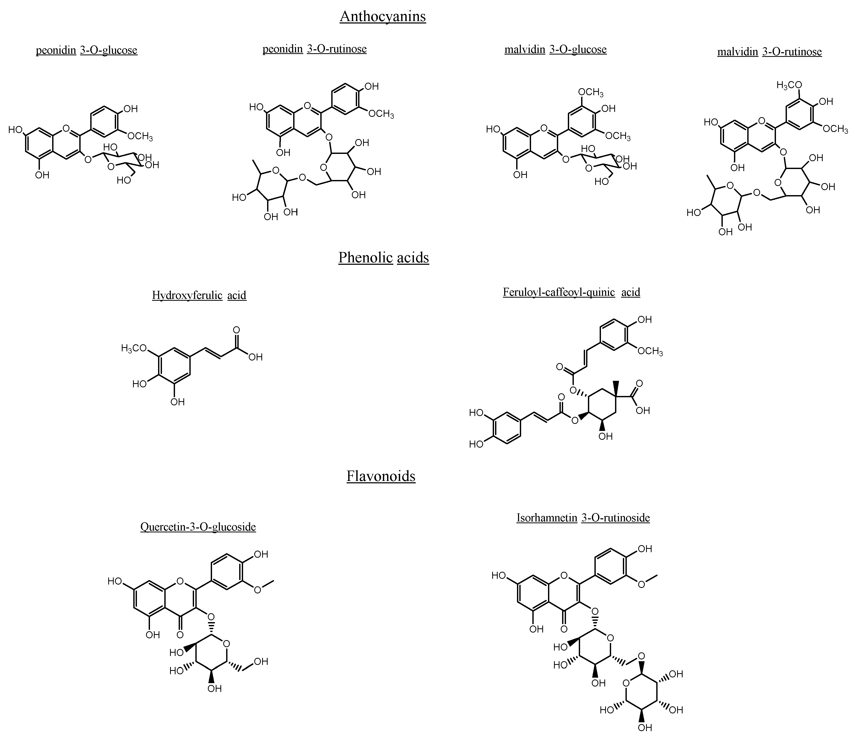 Preprints 189864 g007