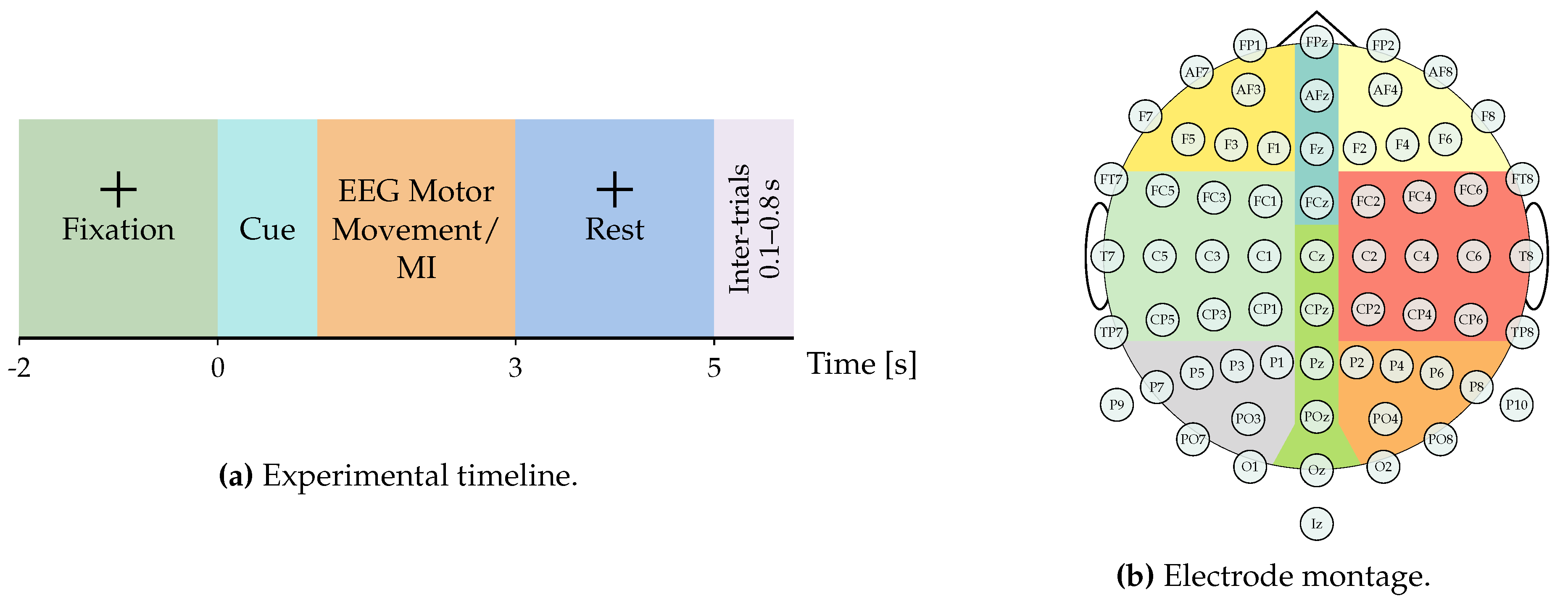 Preprints 183708 g001
